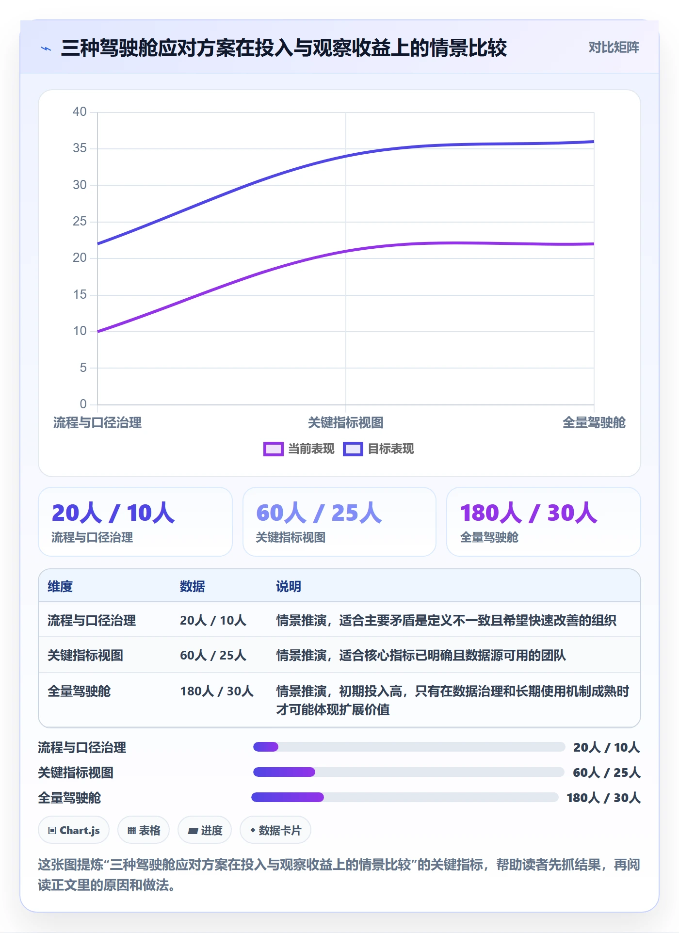 需求收集最佳实践:管理层需求管理最佳实践,常见问题