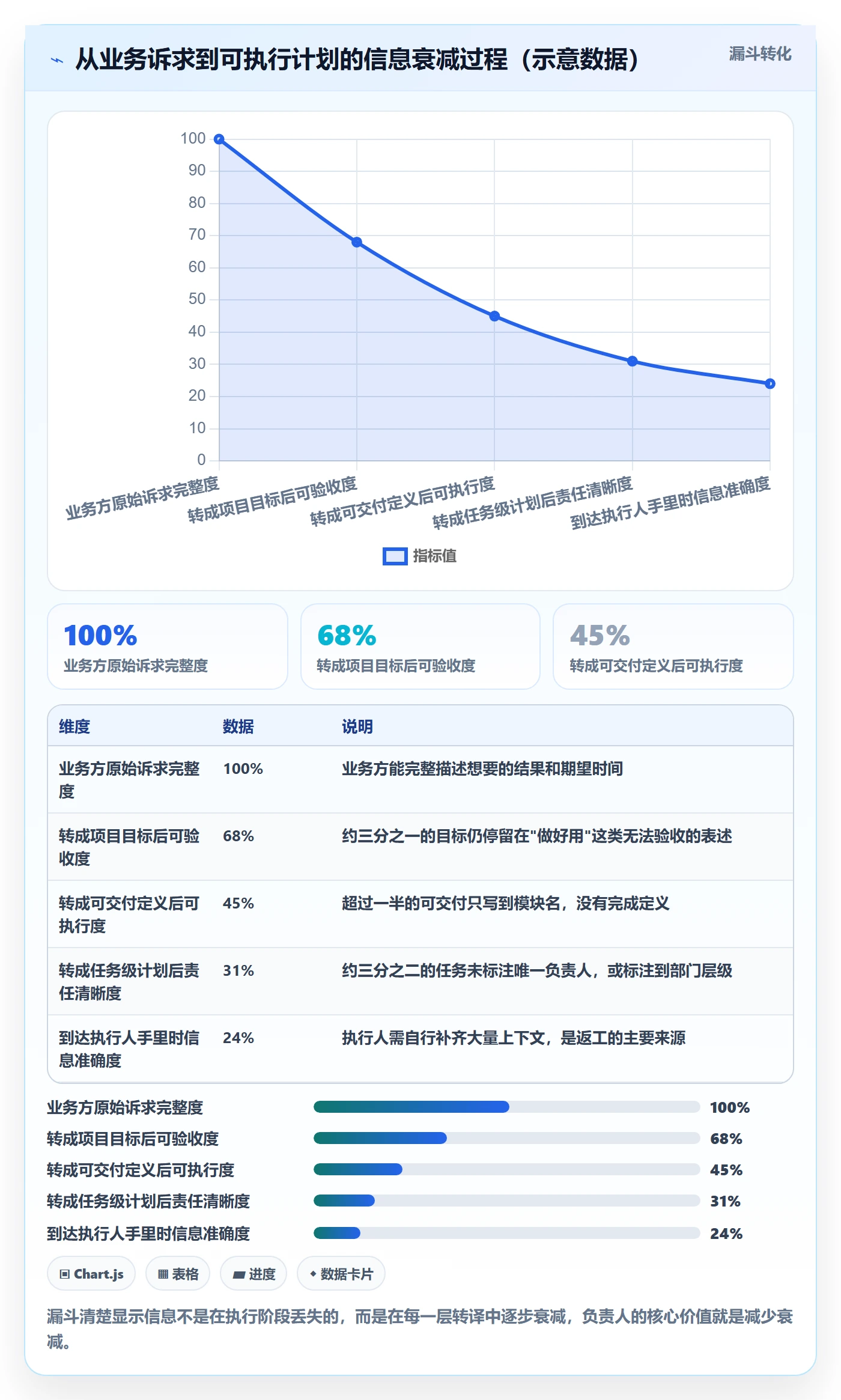 项目规划项目计划全流程:项目负责人协同管理与一文讲清