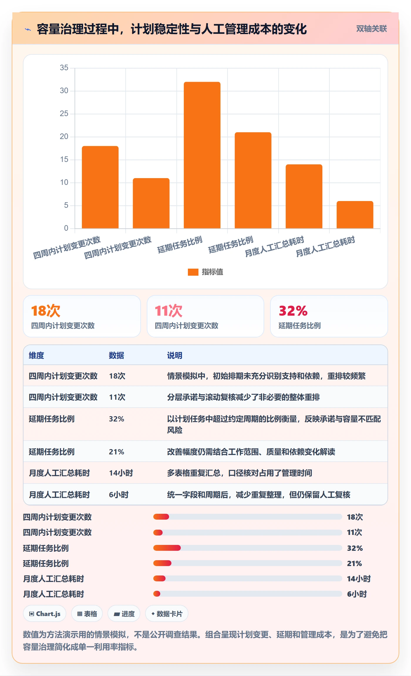 可用工时最佳实践:产品经理人力资源计划实操方法,常见问题