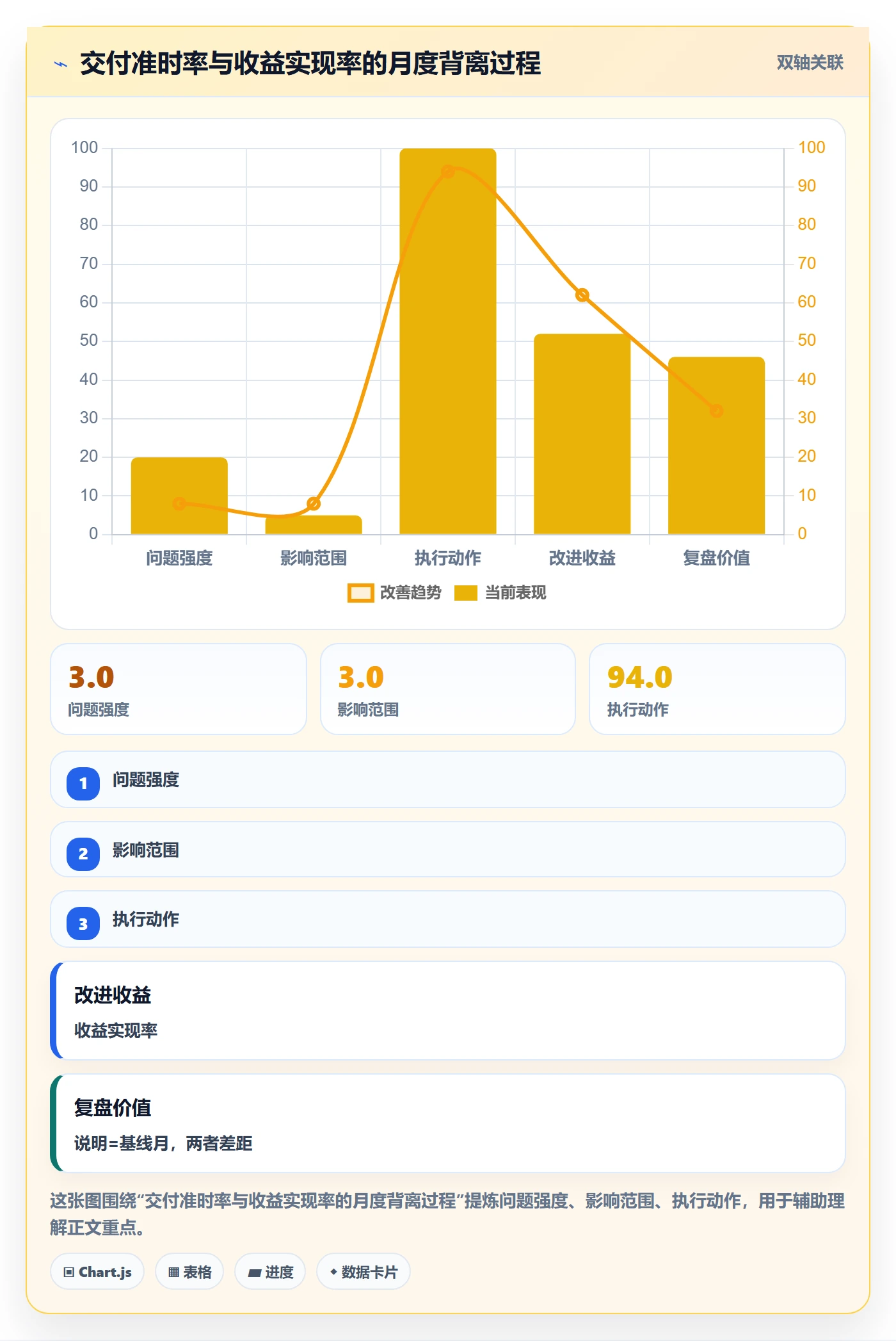 目标进度落地方案:PMO开展项目目标的数据分析案例解析