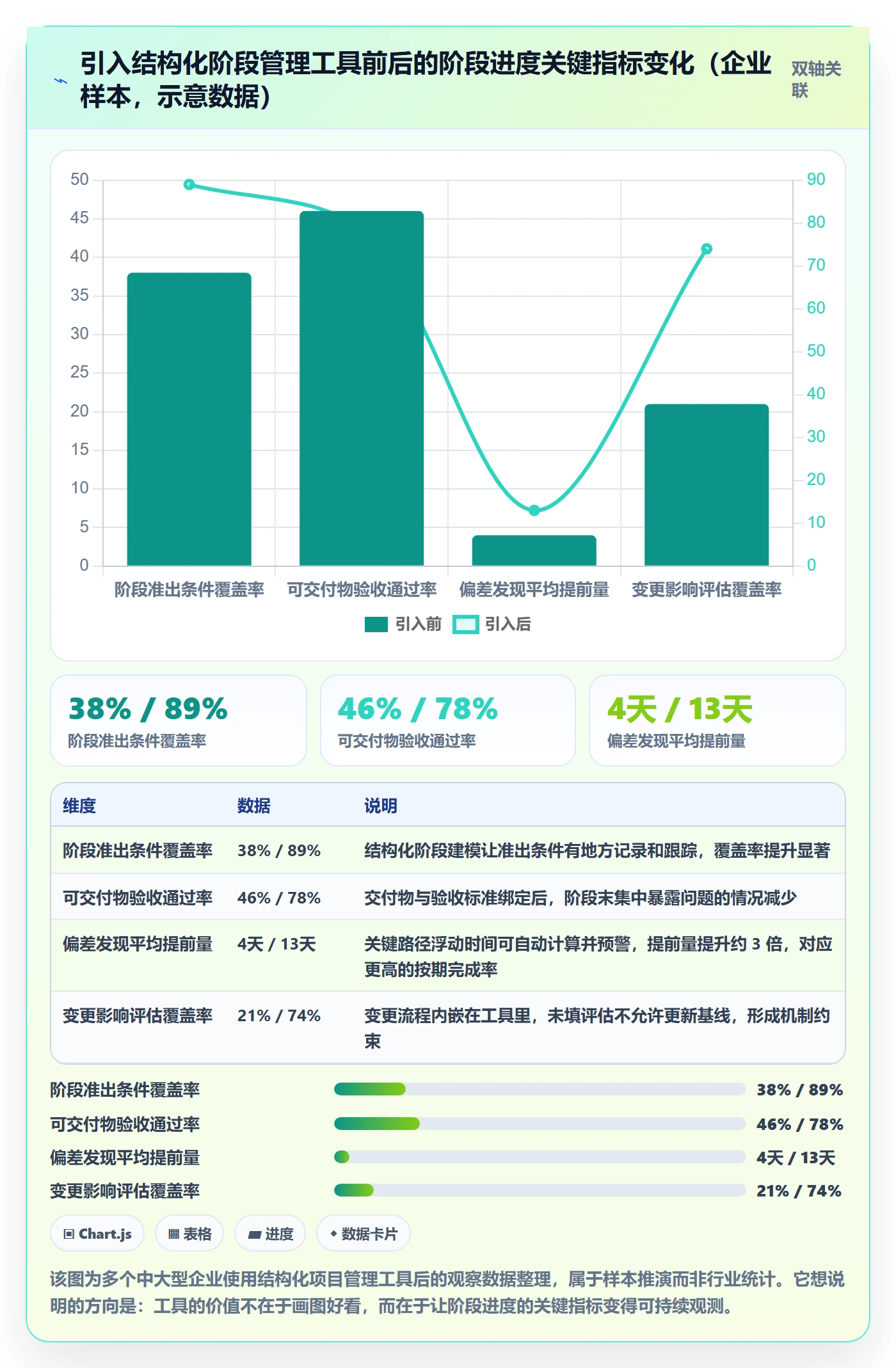 进度管理如何做好阶段进度?项目负责人流程优化与操作步骤