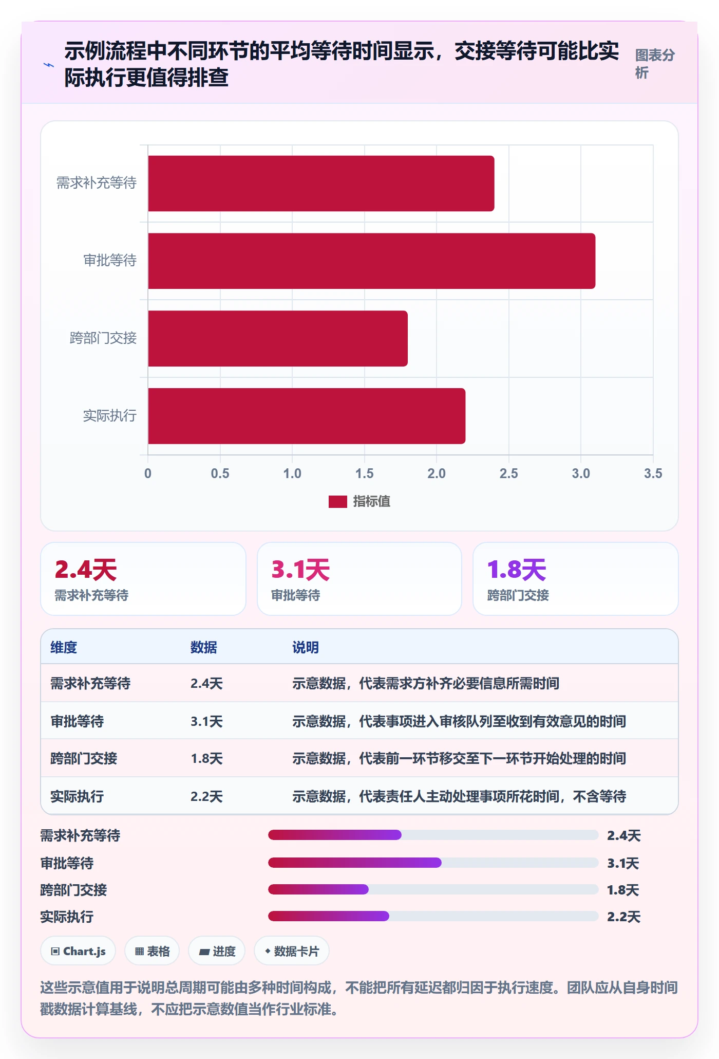 待处理流程与规范:跨部门团队看板最佳实践关键指标