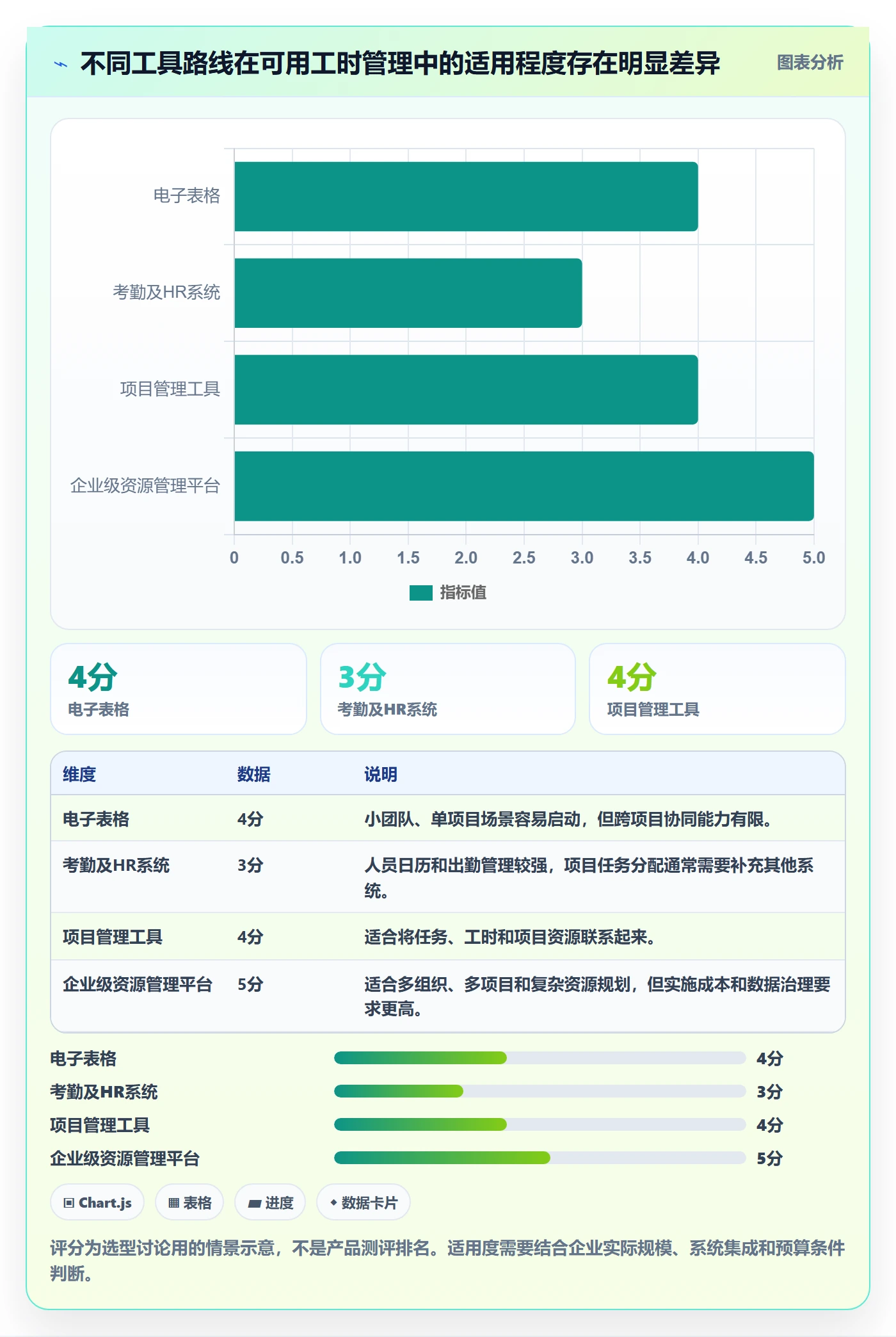 可用工时管理方法大全：企业管理者人力资源计划数据分析落地清单
