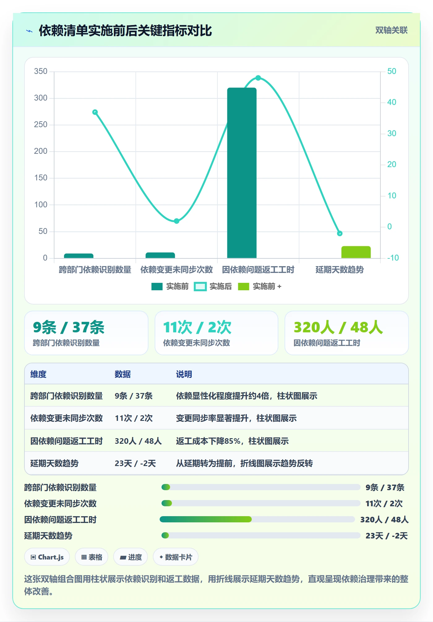 关键路径怎么做?跨部门团队落地方案:任务依赖从0到1