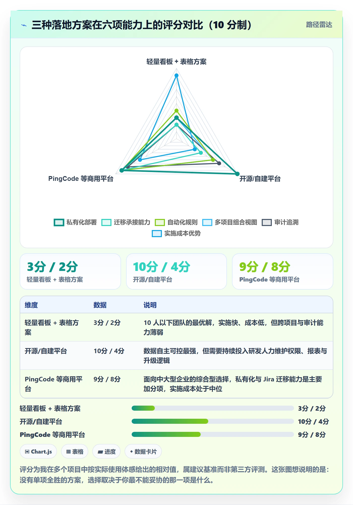 追踪落地方案：项目经理开展进度跟踪的最佳实践案例解析