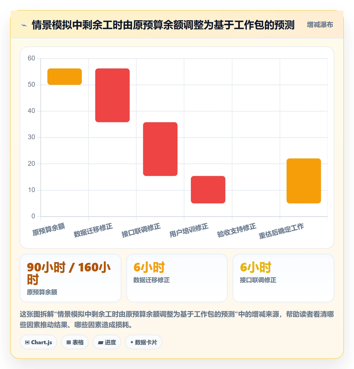剩余工时怎么做？实施团队实操方法：工时管理从0到1