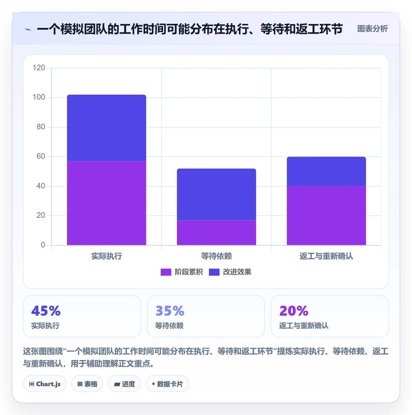 看板进行中教程:企业管理者实操方法,避坑指南