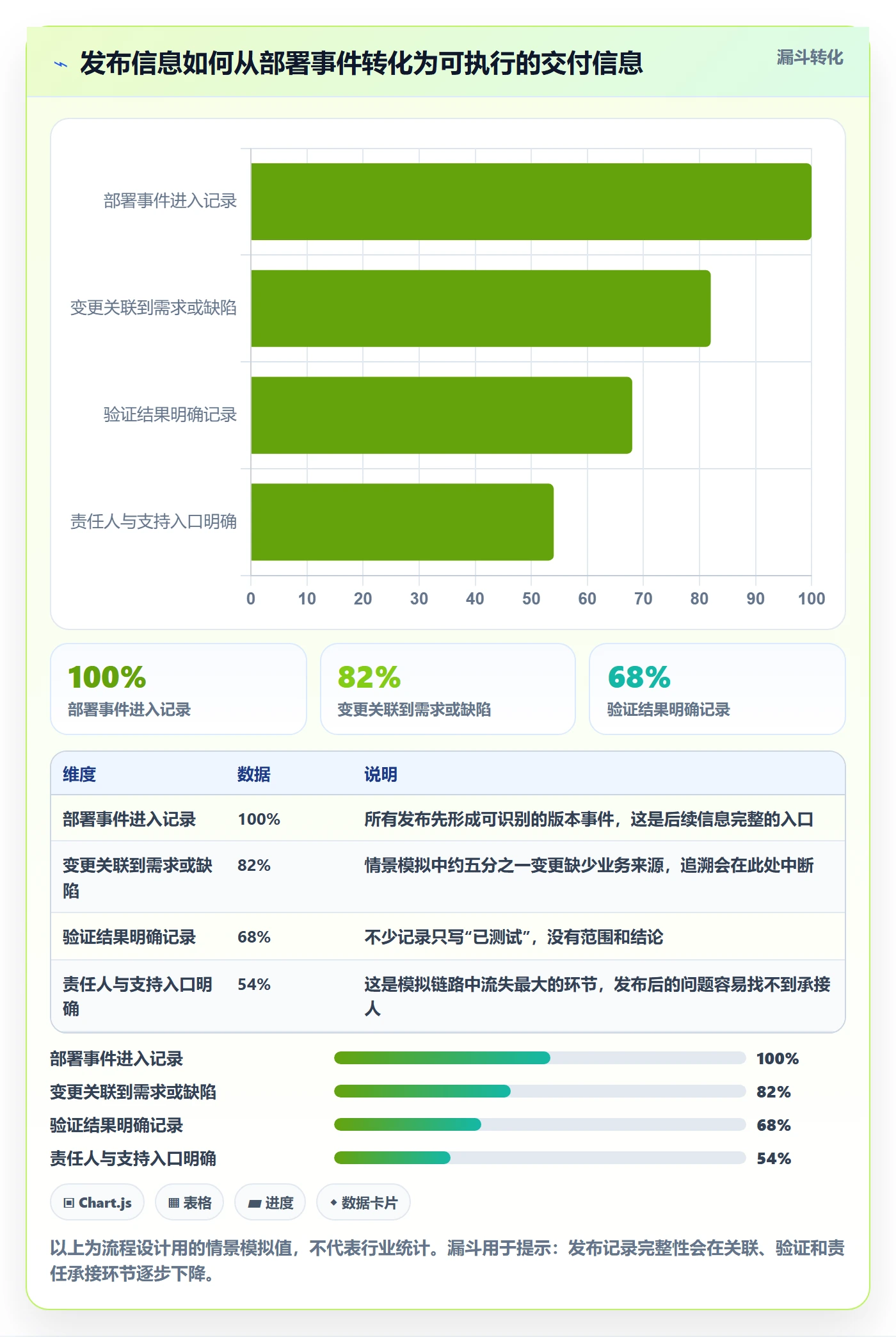 版本管理发布记录教程：项目经理效率提升，避坑指南