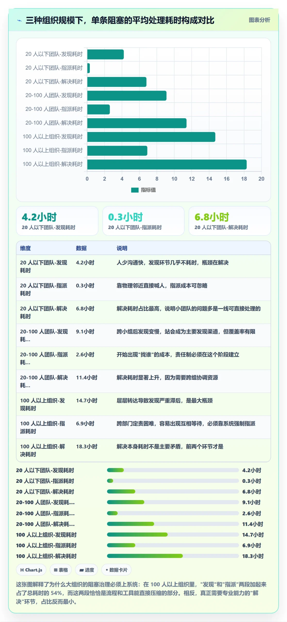 任务执行阻塞教程：项目经理落地方案，避坑指南