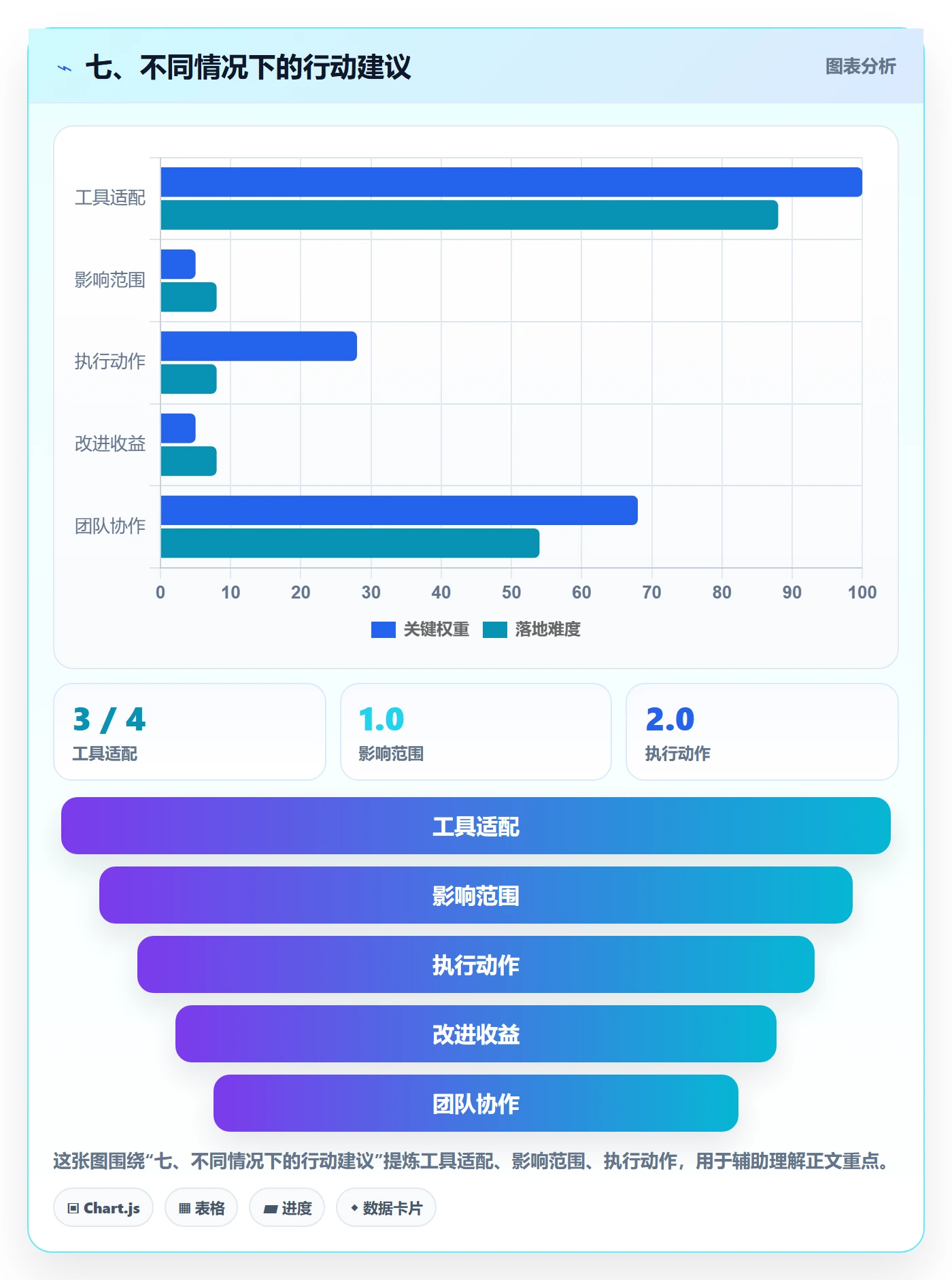 七、不同情况下的行动建议