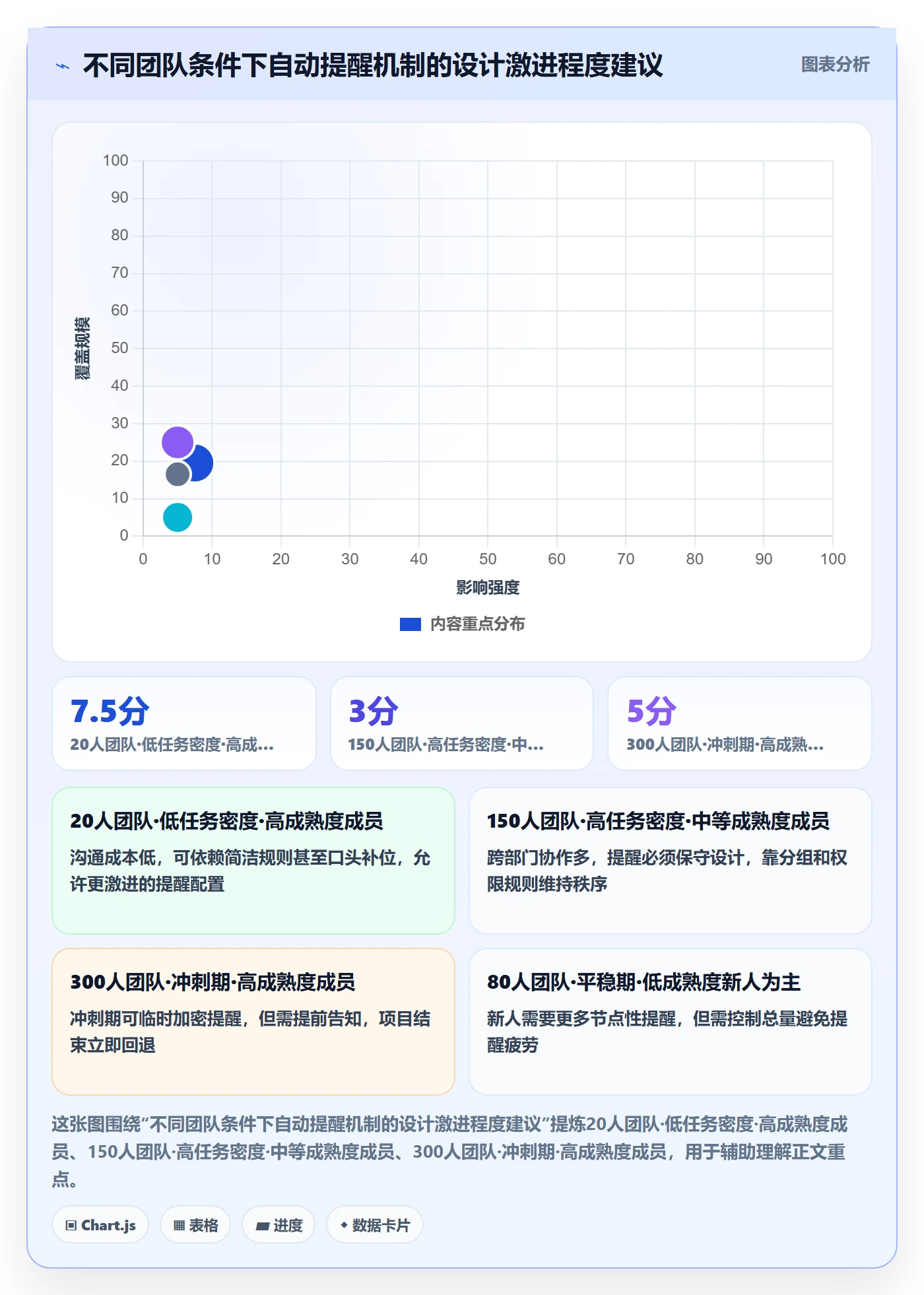 自动提醒实操方法：实施团队提升任务提醒效率的风险控制方法与模板