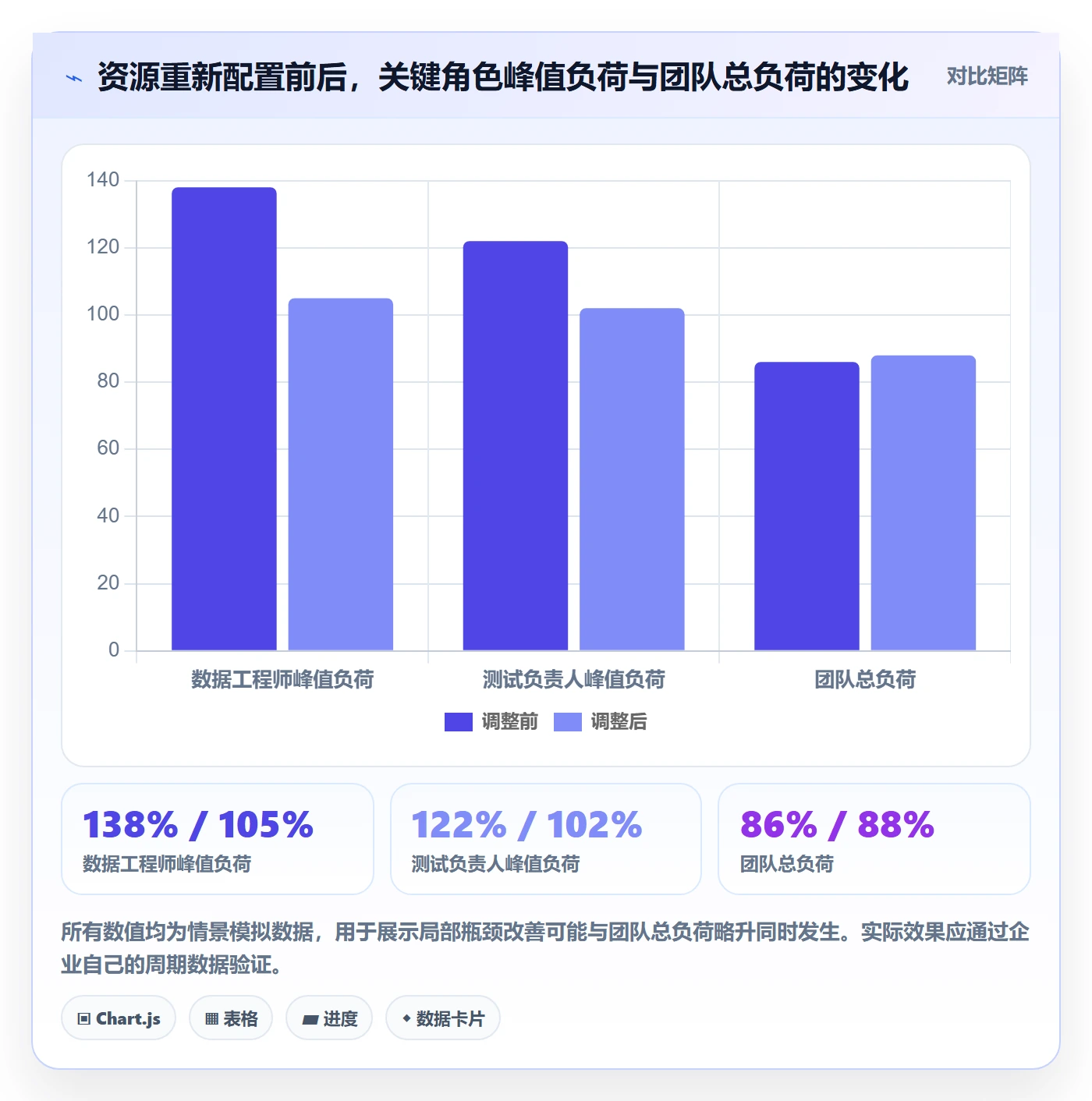 负荷落地方案：企业管理者开展资源负载的实操方法案例解析