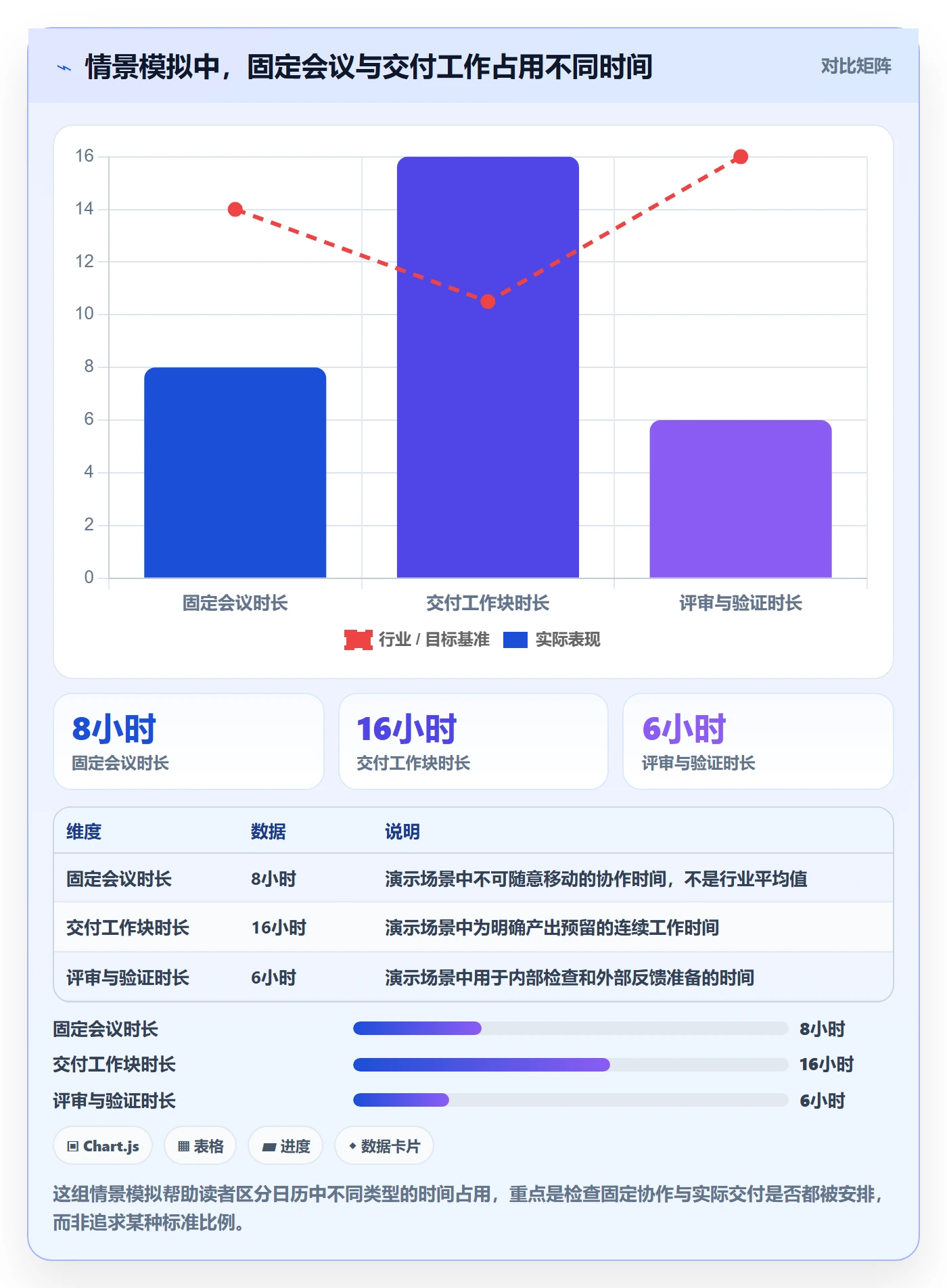 周视图最佳实践:项目经理日历视图最佳实践,常见问题