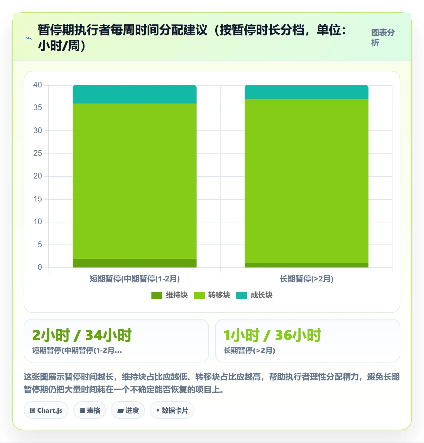 暂停管理指南:项目成员如何做好任务执行,风险控制全流程
