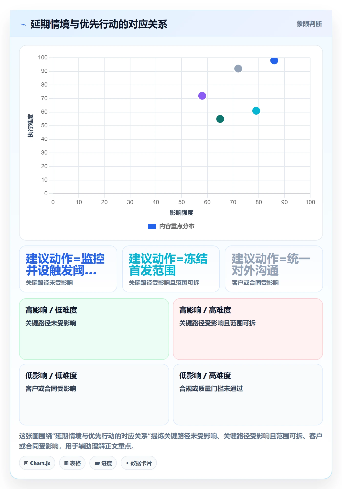 延期管理延期申请全流程:管理层协同管理与一文讲清