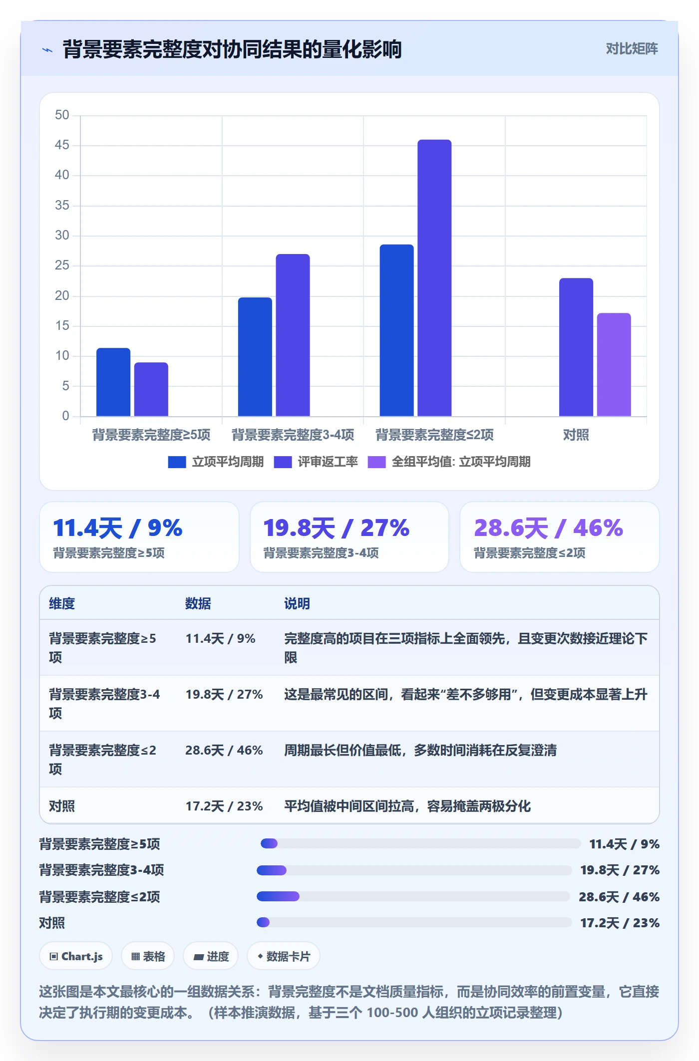 项目背景怎么做？项目成员协同管理：项目立项从0到1
