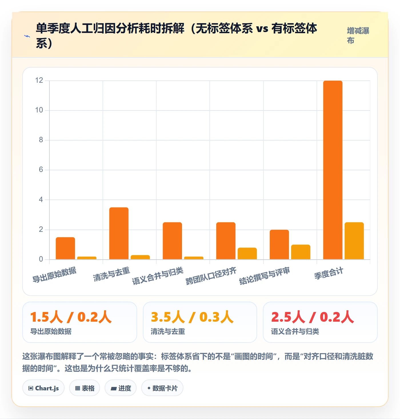 标签落地方案:项目负责人开展任务属性的数据分析案例解析
