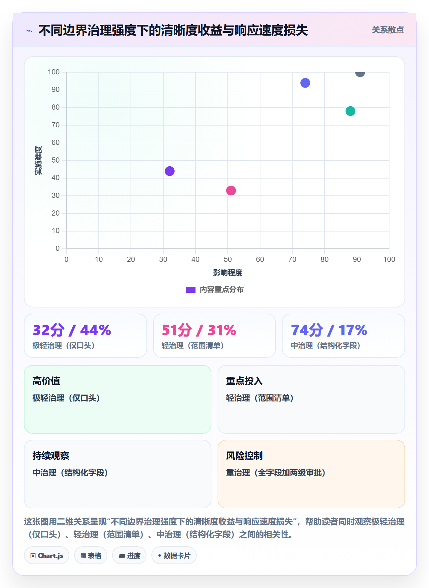 范围边界最佳实践:跨部门团队项目范围实操方法,常见问题
