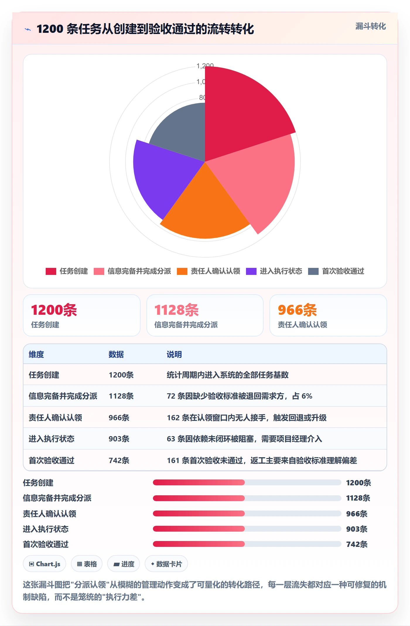 任务分派认领全流程:项目负责人最佳实践与一文讲清