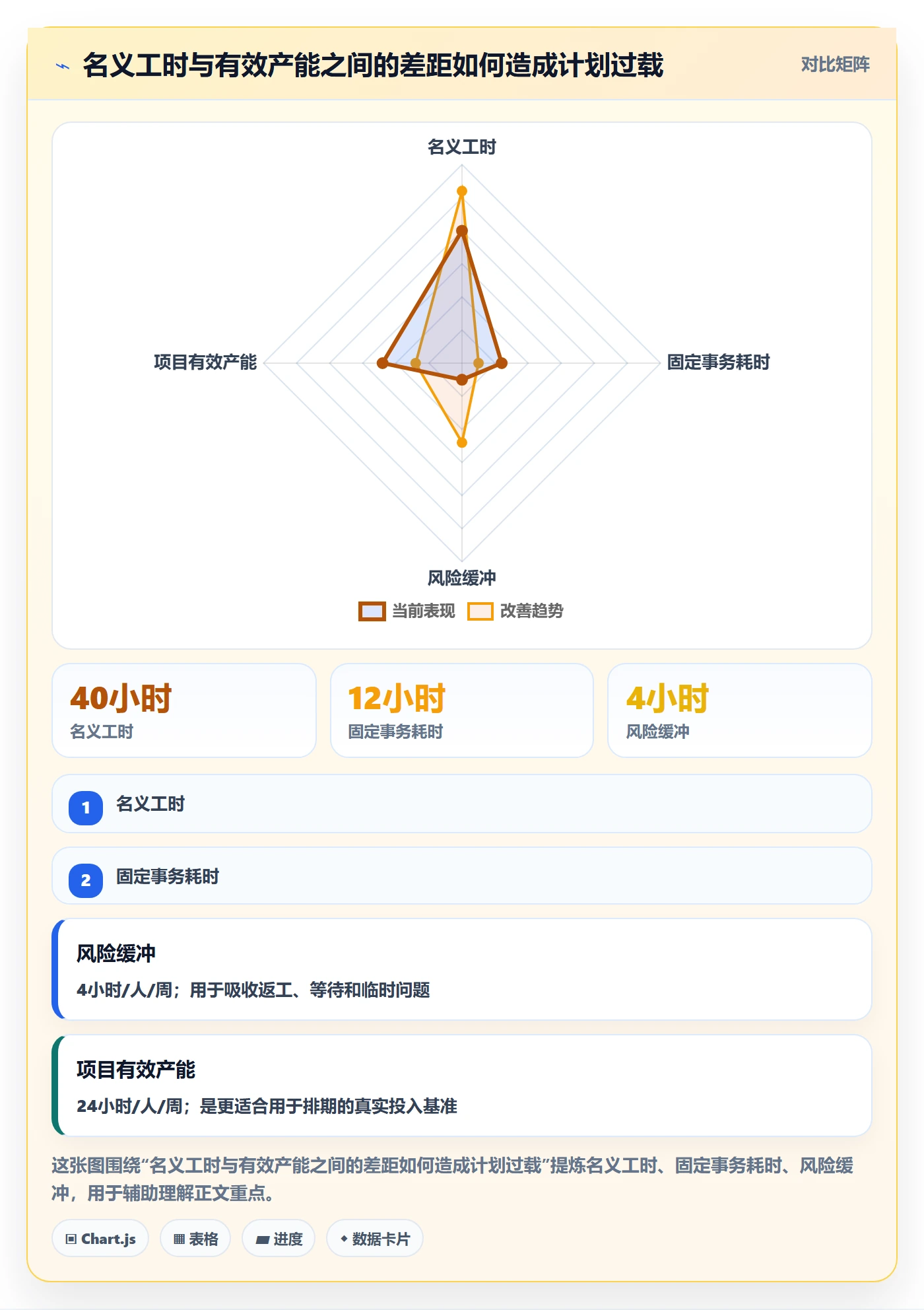 资源负载管理指南：产品经理如何做好人力资源计划，协同管理全流程