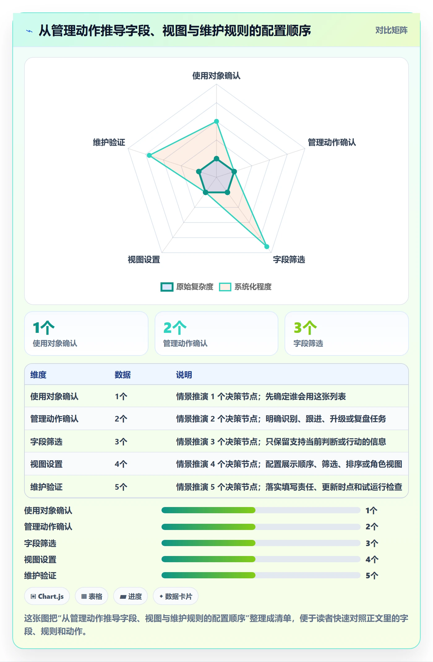 列表视图如何做好字段配置?项目负责人流程优化与操作步骤