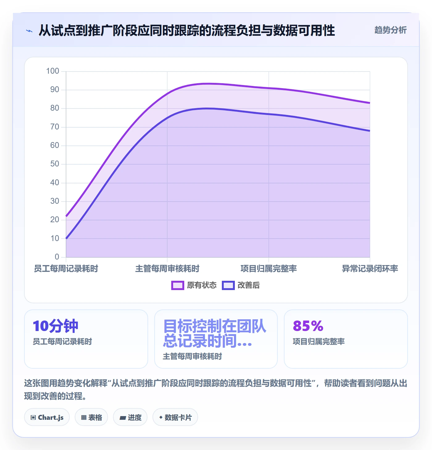 工时怎么做？管理层数据分析：工时管理从0到1
