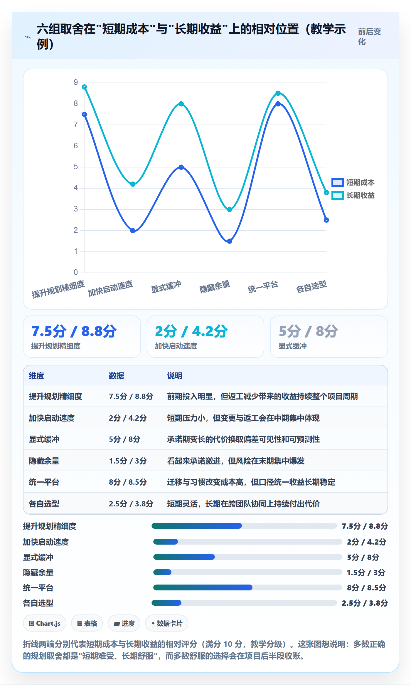 主计划落地方案：项目负责人开展项目规划的数据分析案例解析
