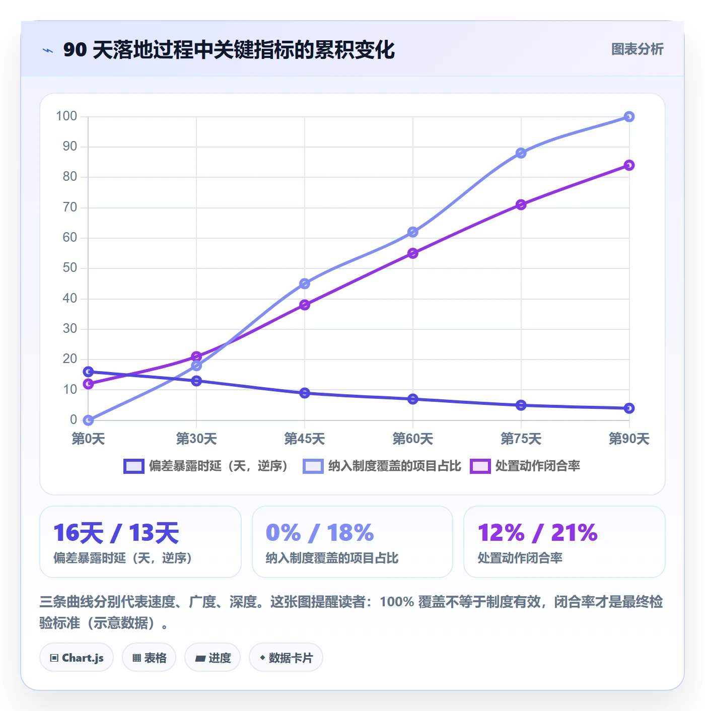 追踪落地方案:管理层开展进度跟踪的制度设计案例解析