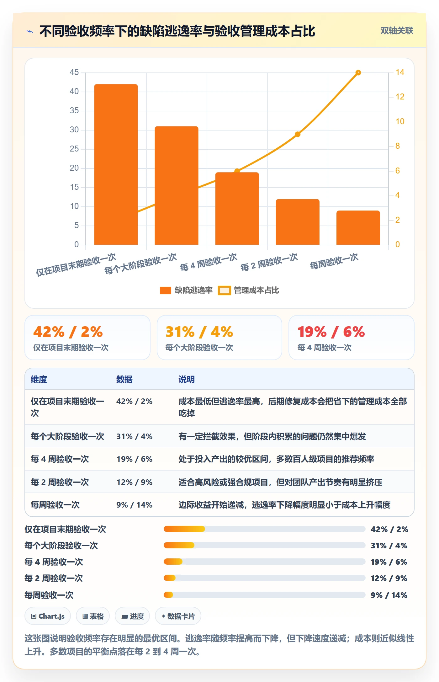 节点验收管理指南:项目负责人如何做好里程碑,风险控制全流程