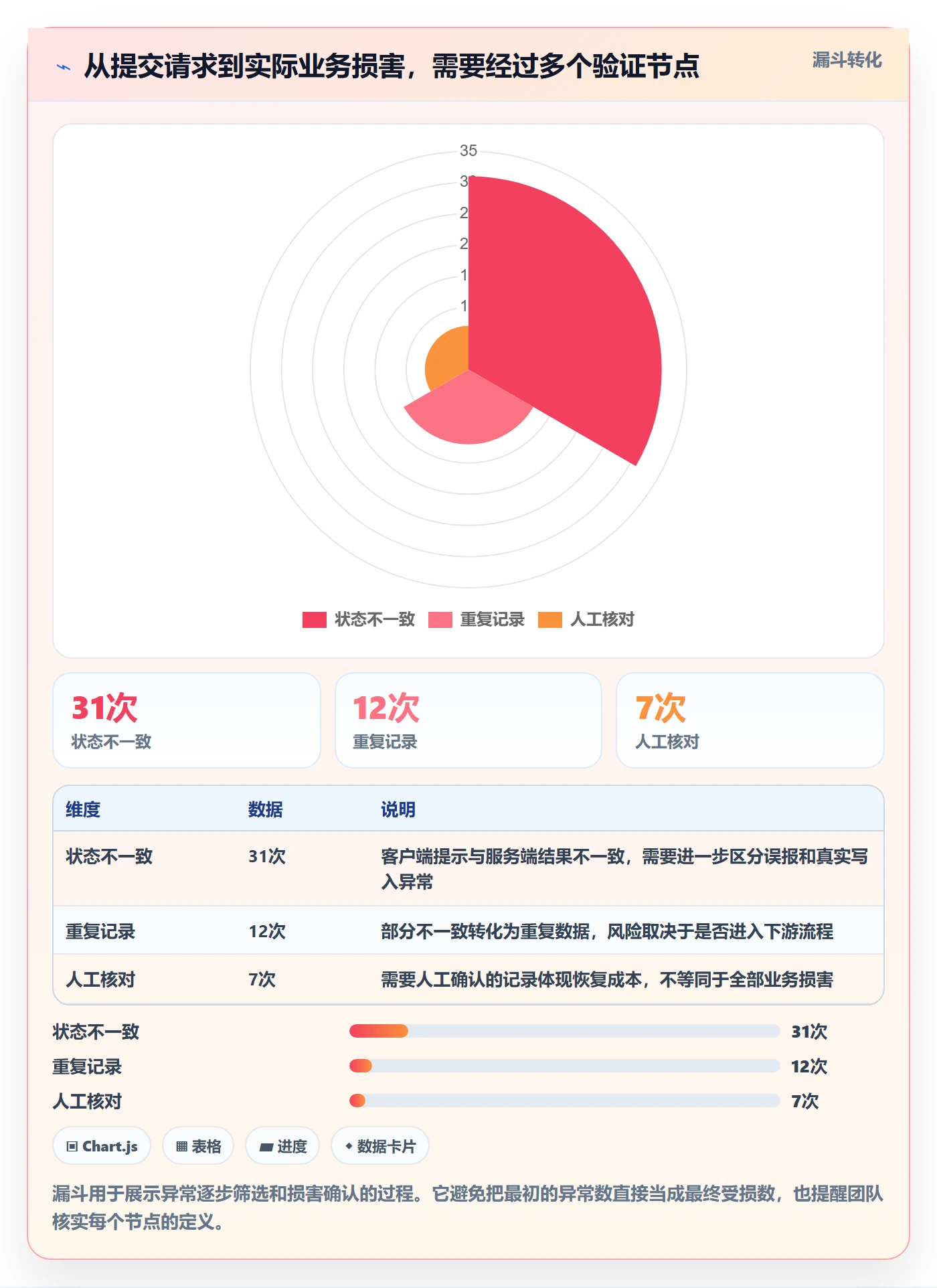 Bug / 缺陷如何做好严重程度?产品经理风险控制与操作步骤