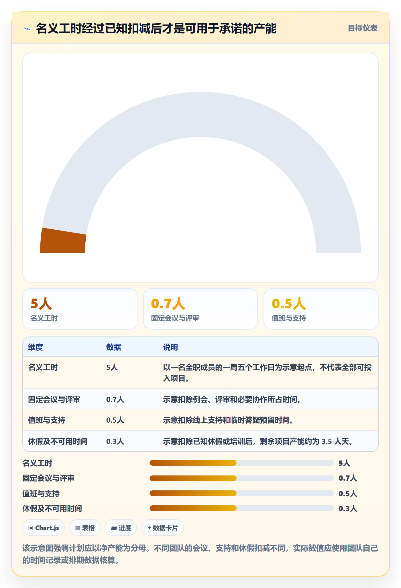 资源平衡流程与规范：产品经理资源负载实操方法关键指标