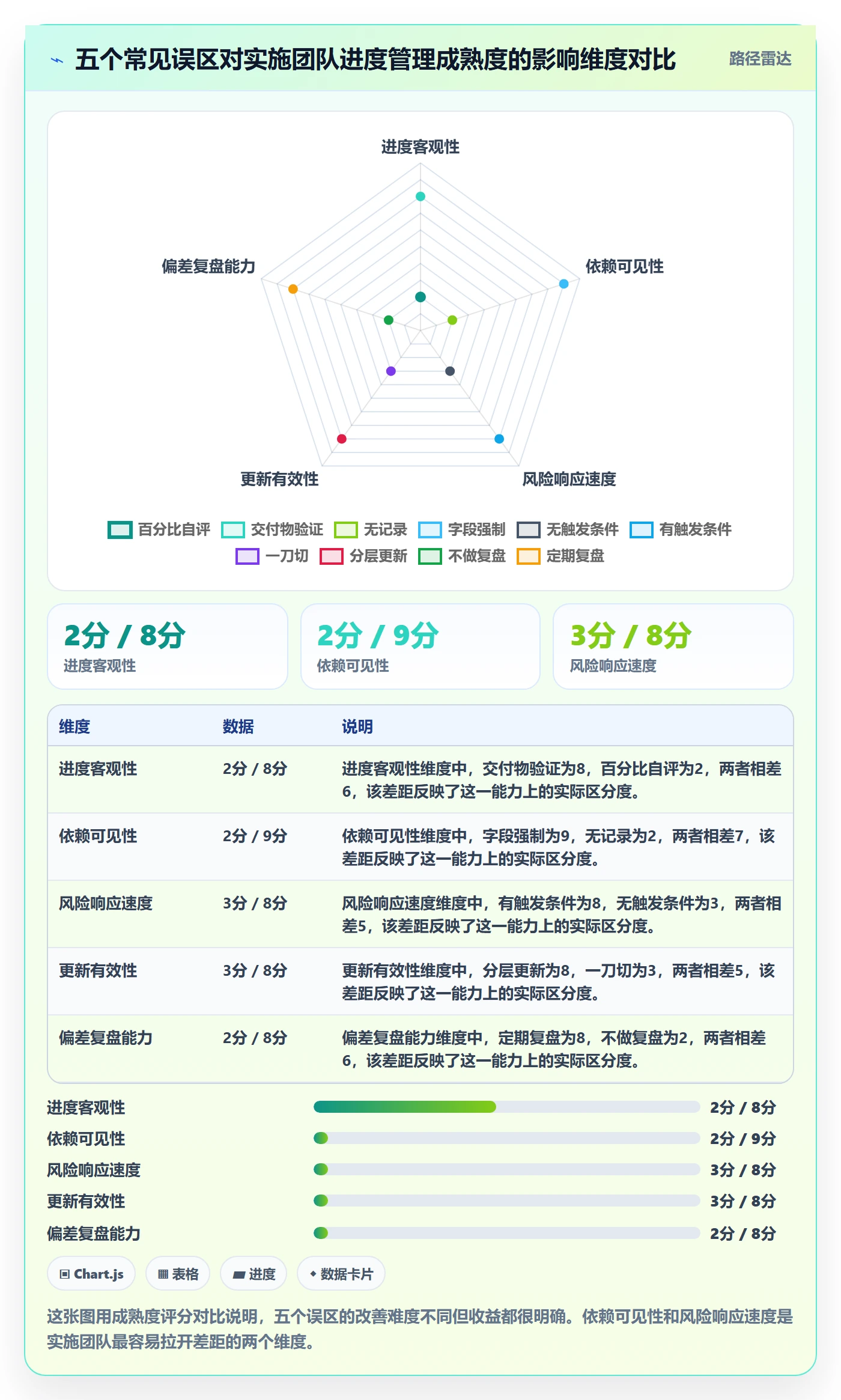 任务进度实操方法：实施团队提升进度管理效率的协同管理方法与模板