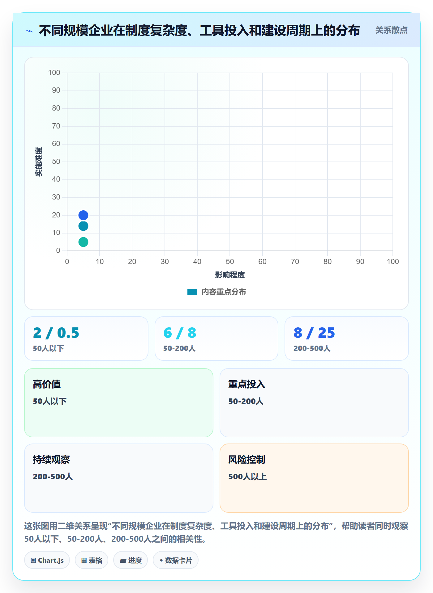 计划进度怎么做?管理层制度设计:进度管理从0到1