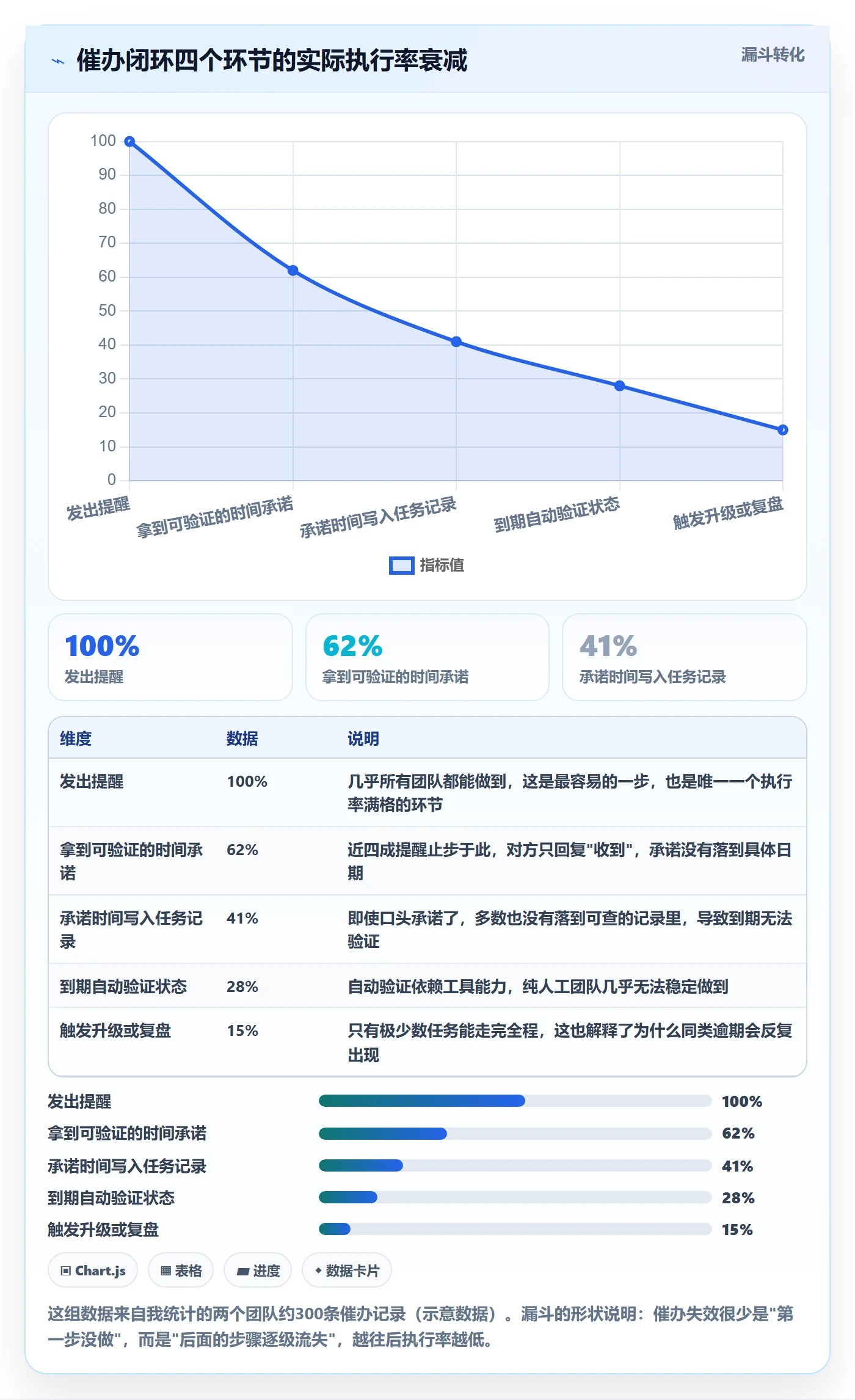 催办落地方案:项目经理开展任务提醒的实操方法案例解析