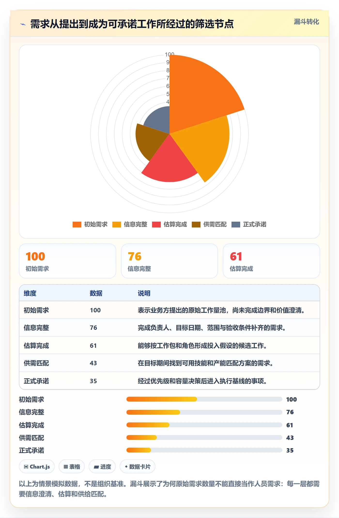 人力资源计划工作量全流程:PMO流程优化与一文讲清