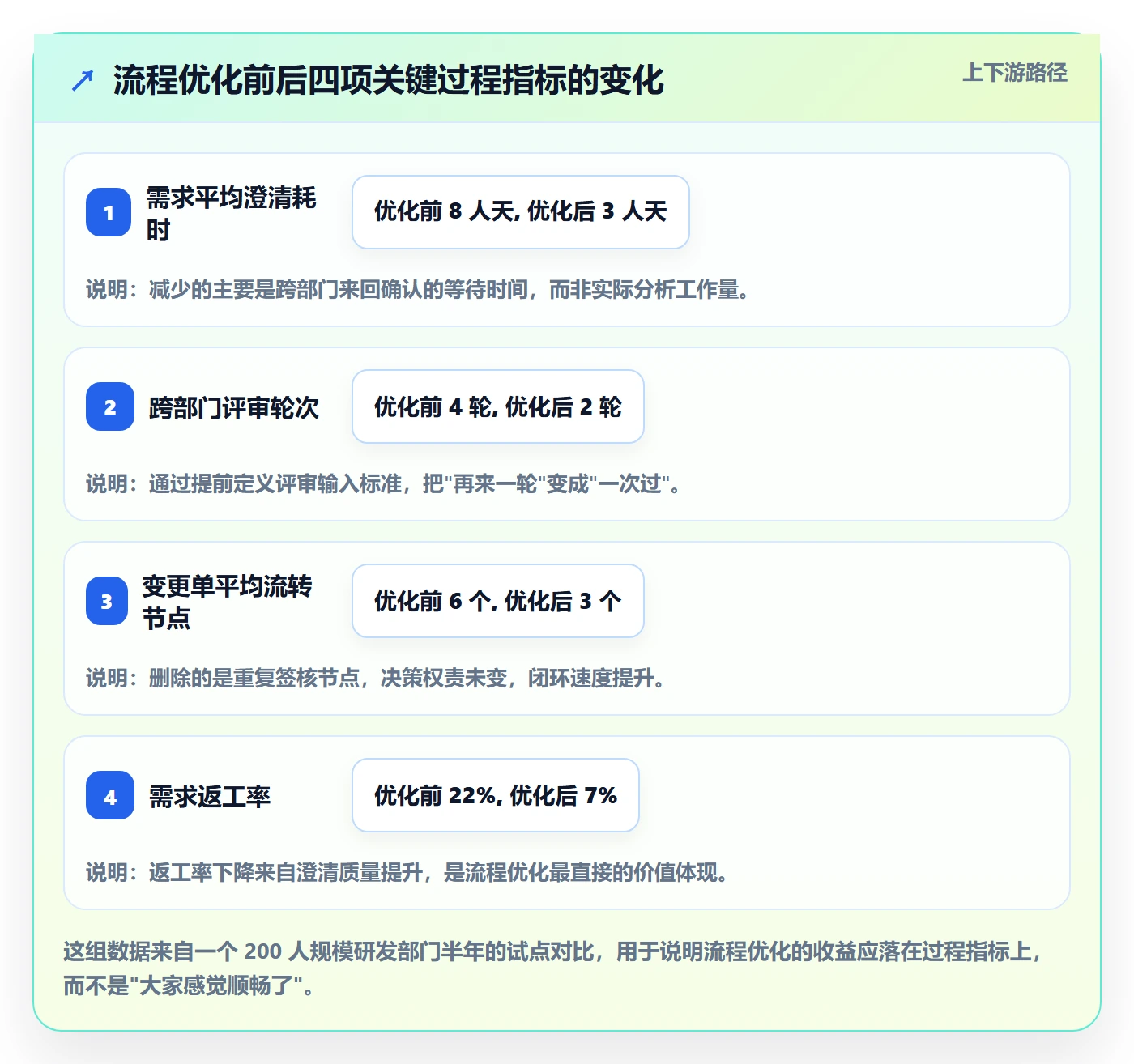 计划调整管理指南:管理层如何做好项目规划,流程优化全流程