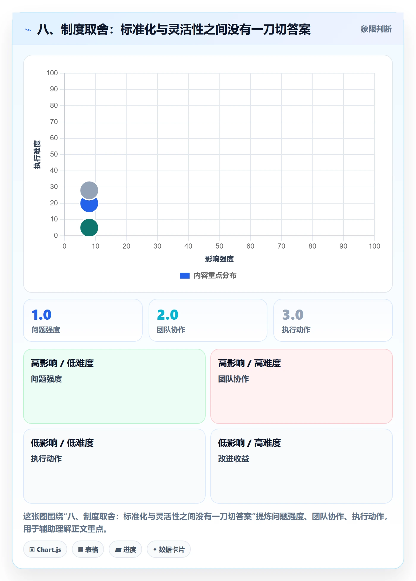 八、制度取舍:标准化与灵活性之间没有一刀切答案
