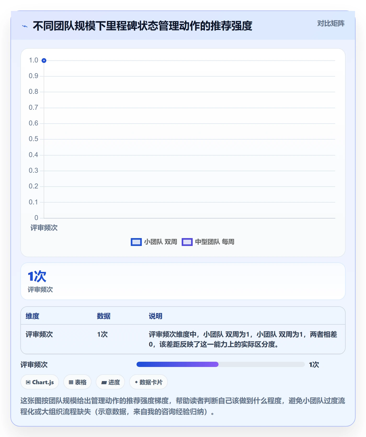里程碑如何做好节点状态?项目成员最佳实践与操作步骤