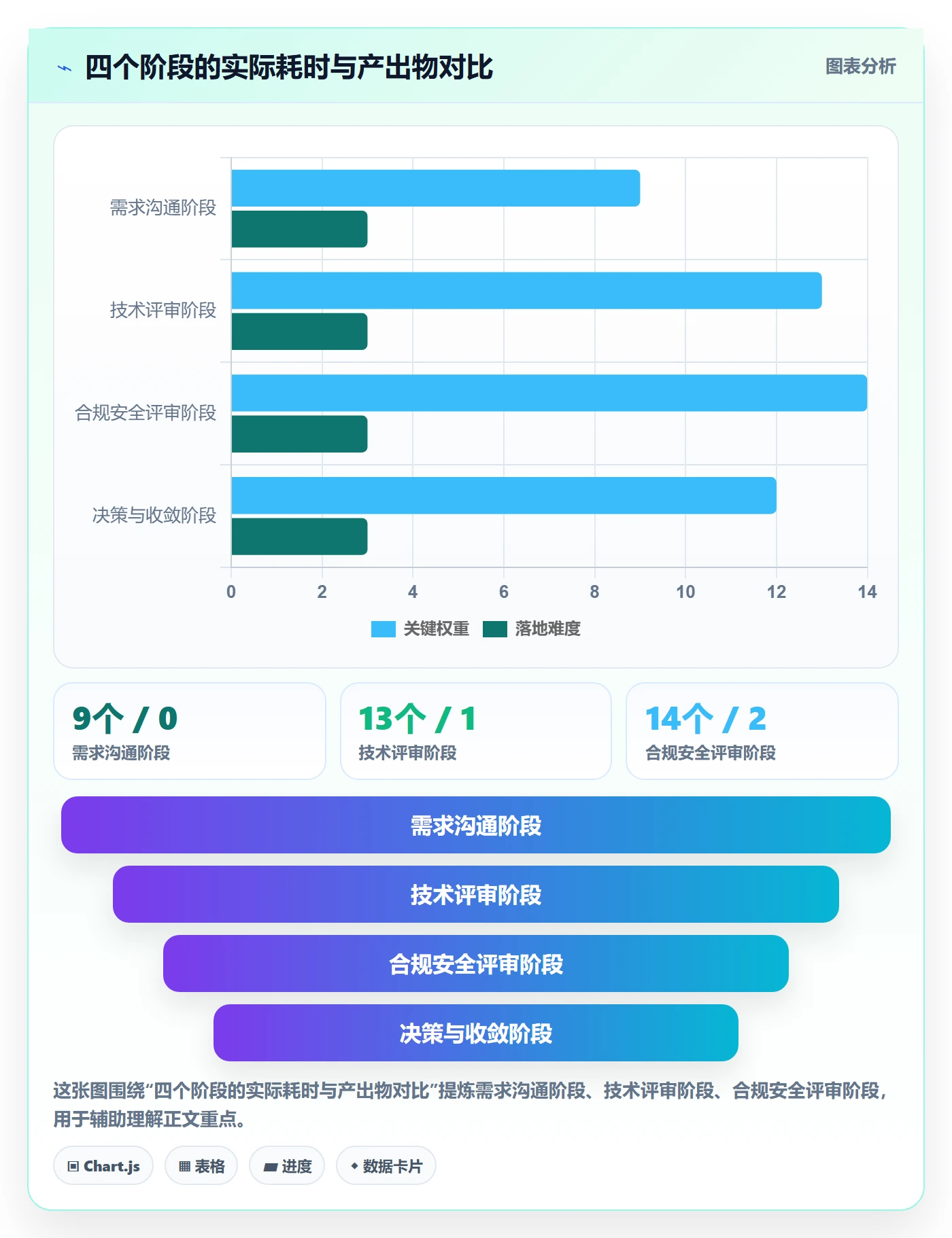 项目范围实操方法:研发团队提升项目立项效率的落地方案方法与模板