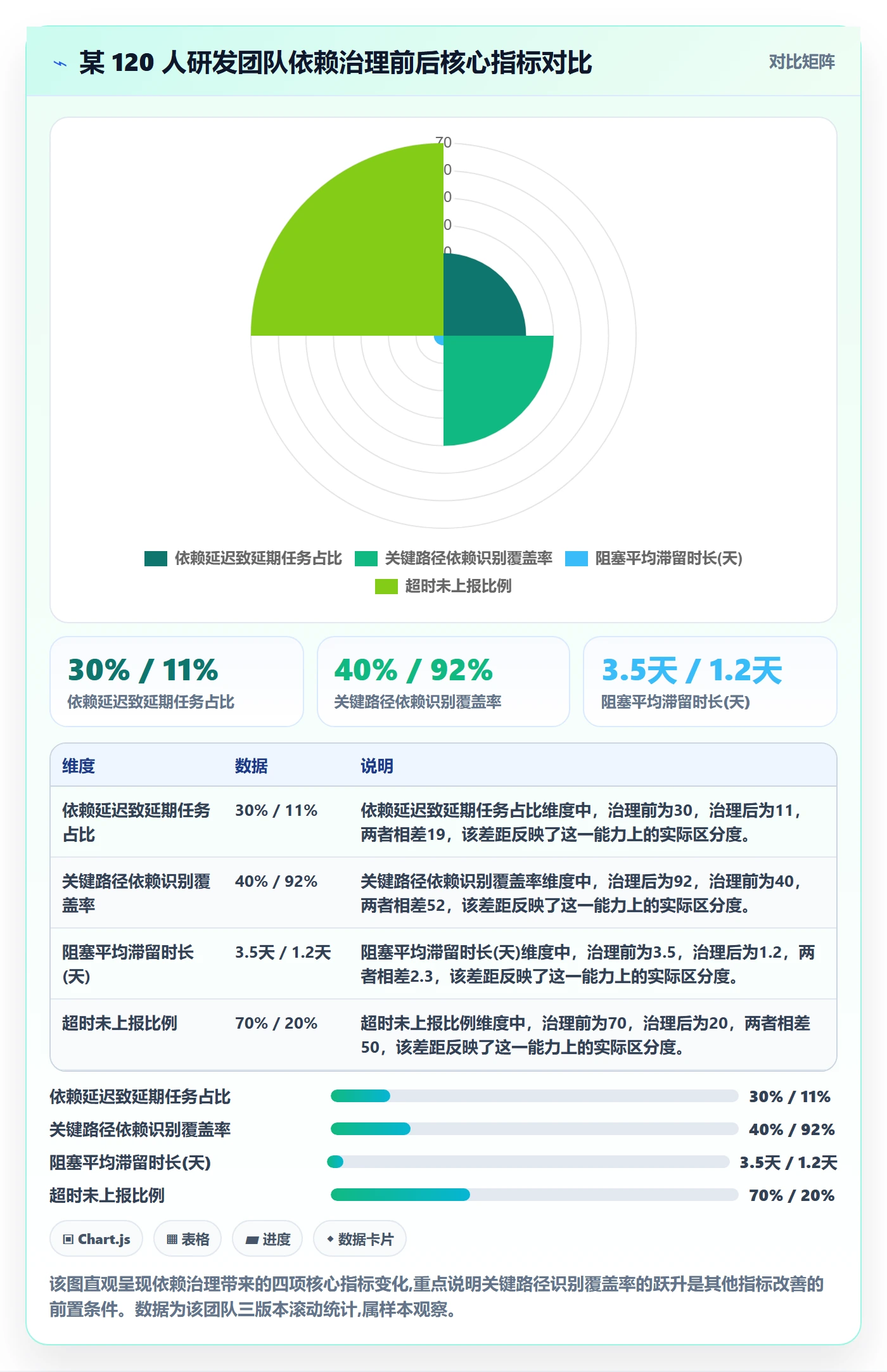 依赖关系管理指南:研发团队如何做好任务依赖,协同管理全流程