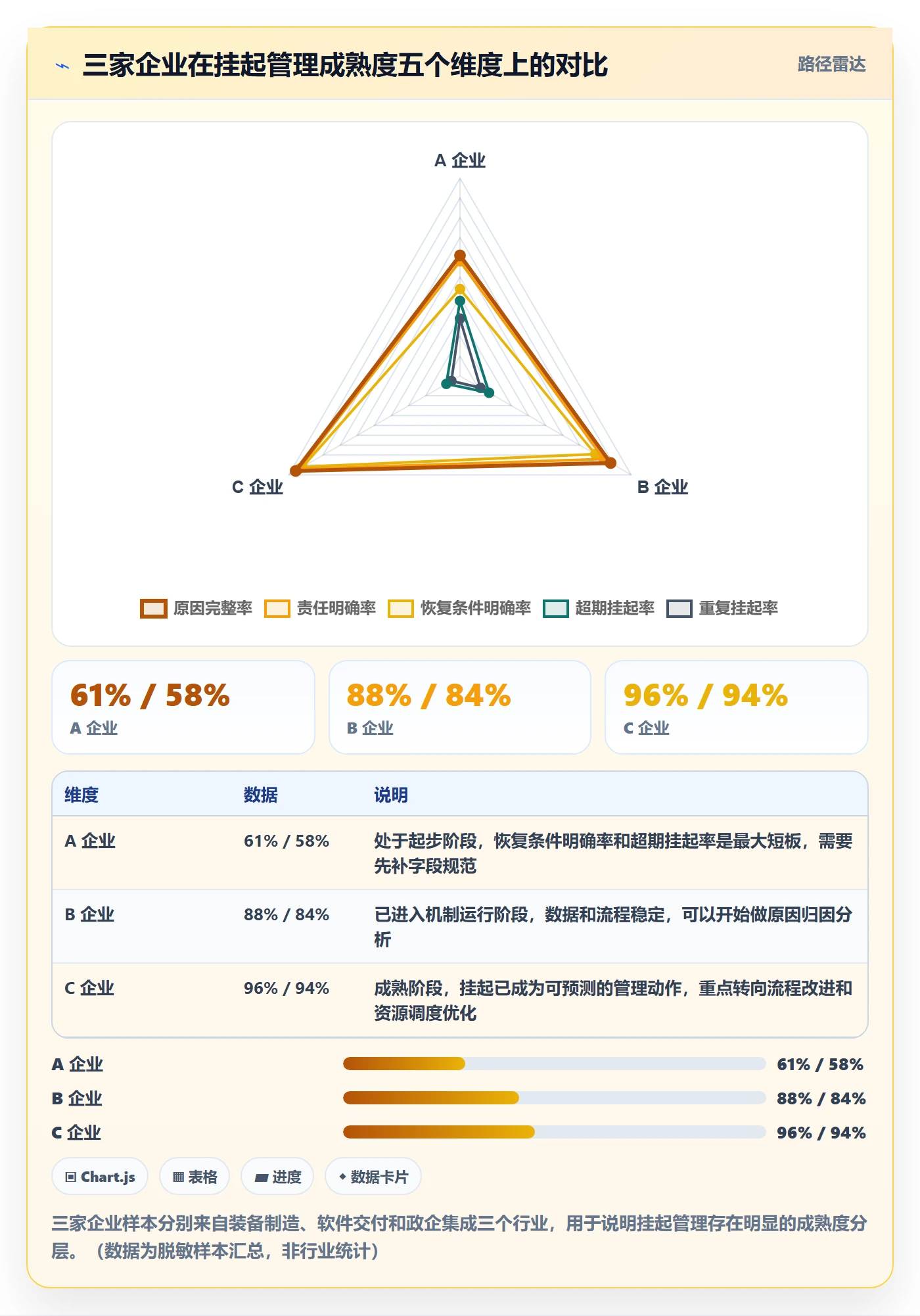 挂起管理方法大全:管理层任务执行数据分析落地清单