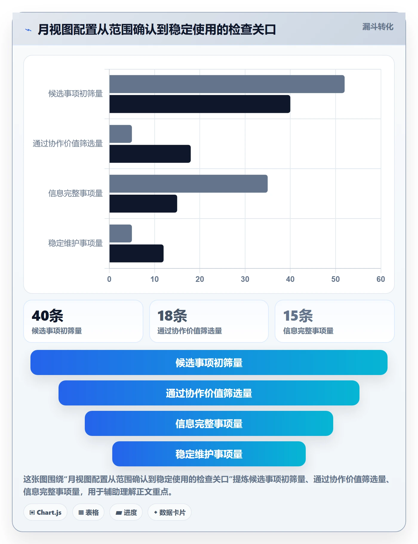 日历视图如何做好月视图?研发团队效率提升与操作步骤