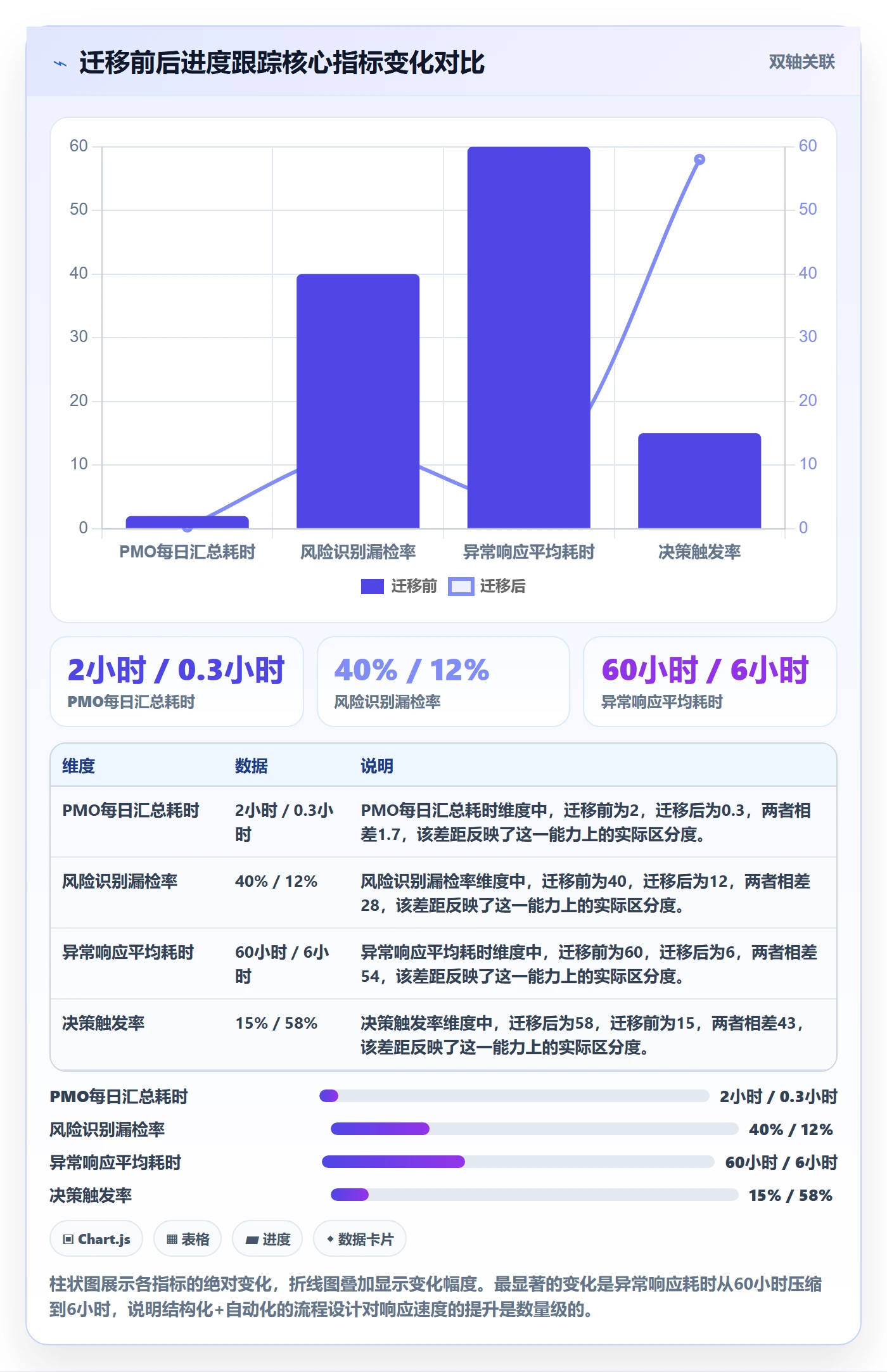 进度跟踪进度日志教程:PMO效率提升,避坑指南