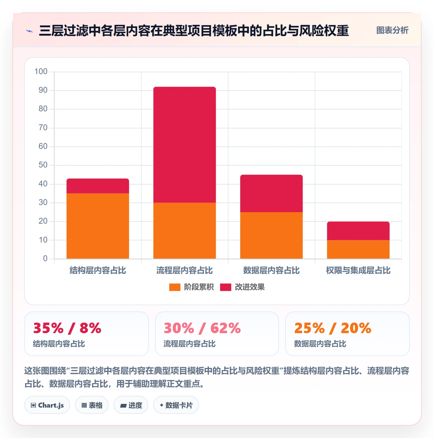 项目模板复制项目教程:项目经理实操方法,避坑指南