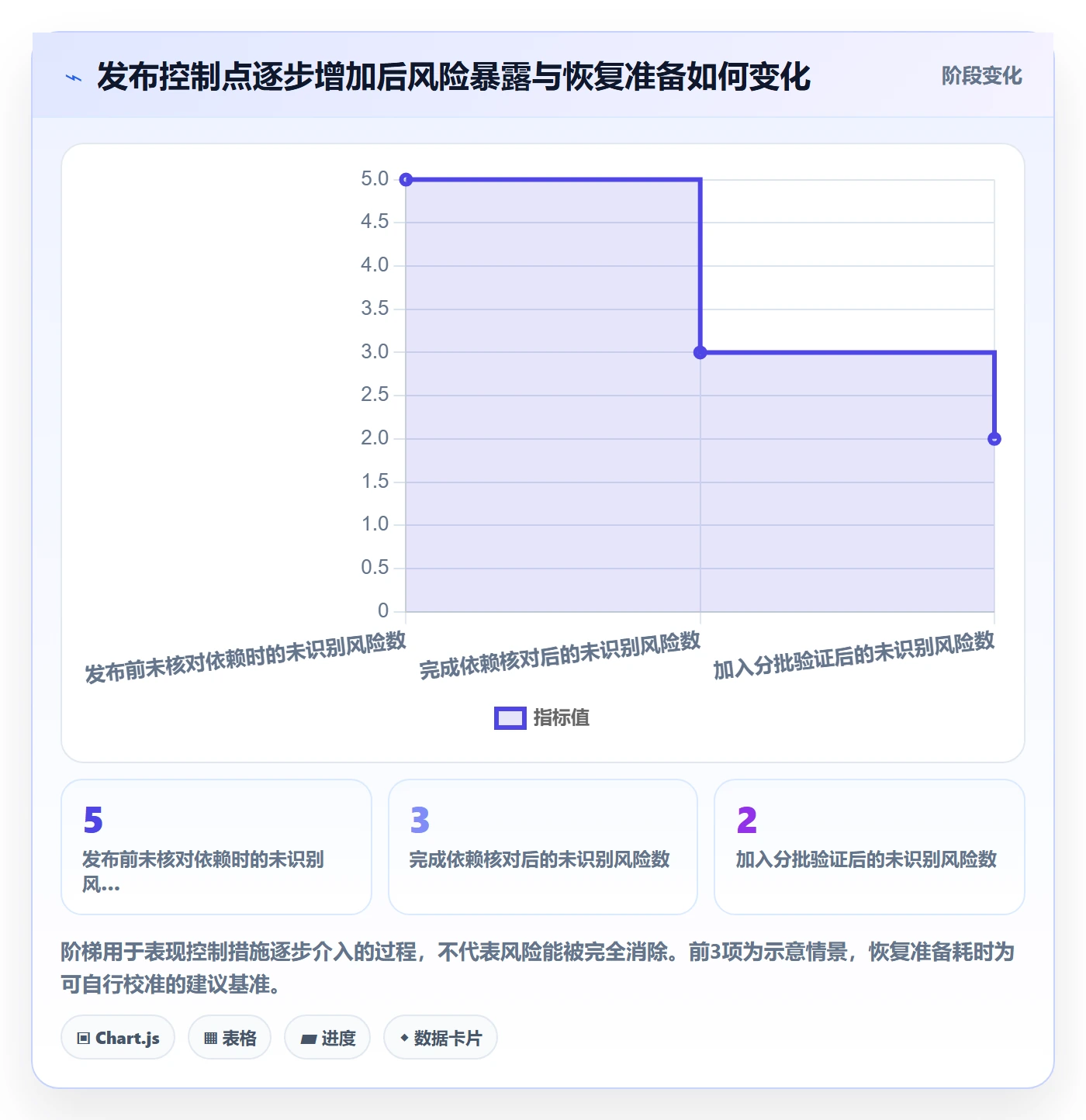 发布管理如何做好发布记录?实施团队实操方法与操作步骤