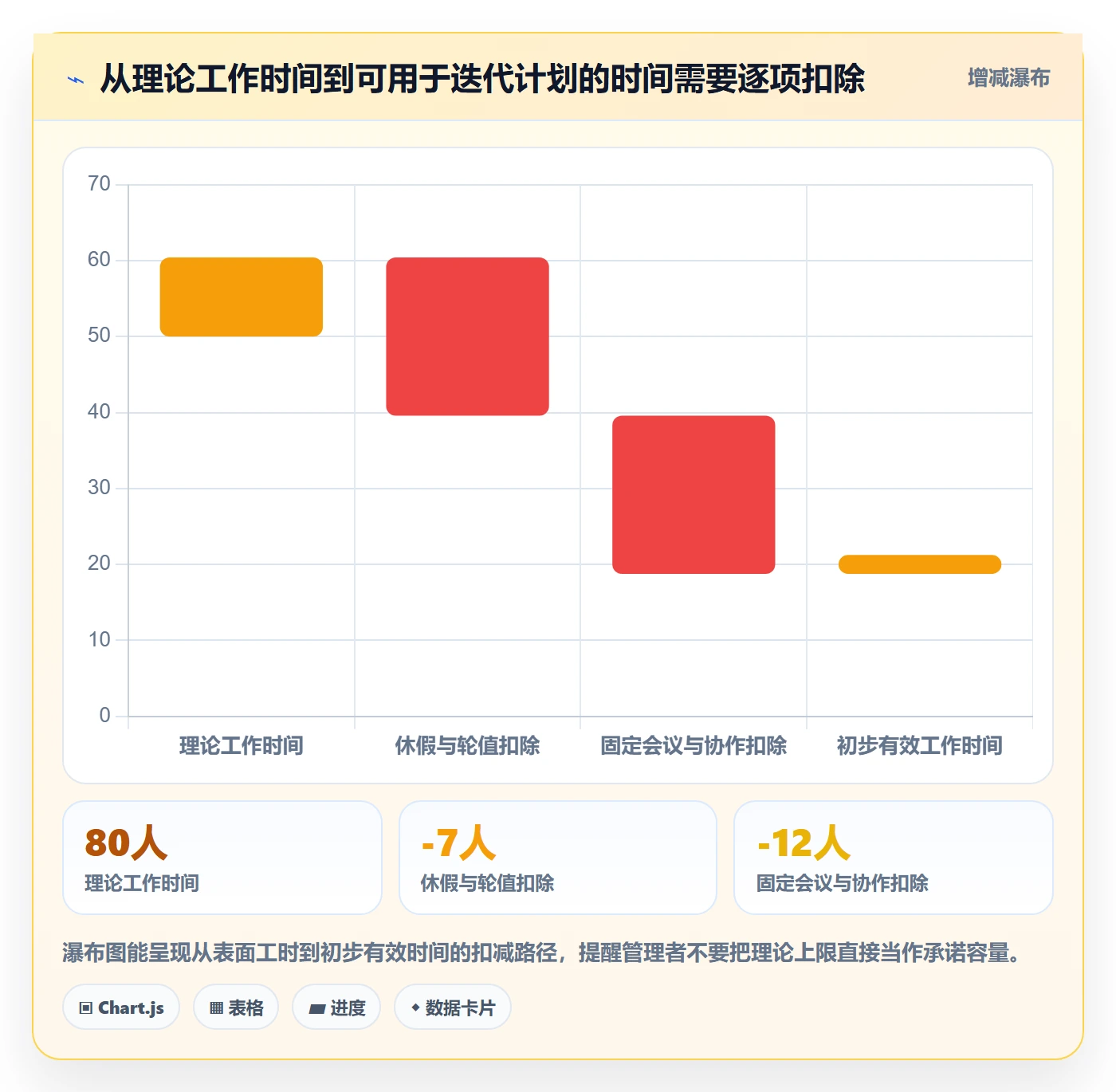 迭代容量管理指南：管理层如何做好迭代管理，落地方案全流程