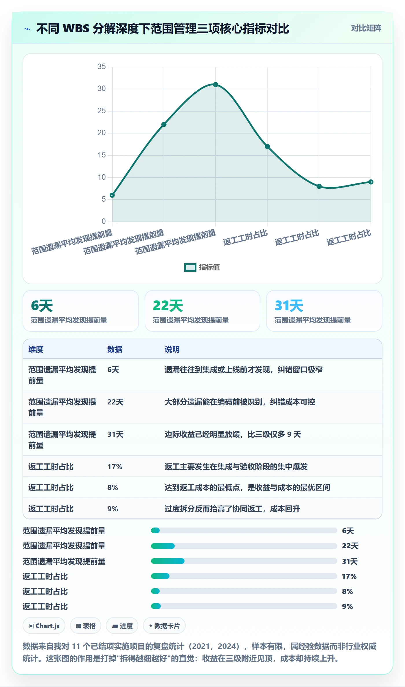 项目范围工作分解全流程：实施团队最佳实践与一文讲清