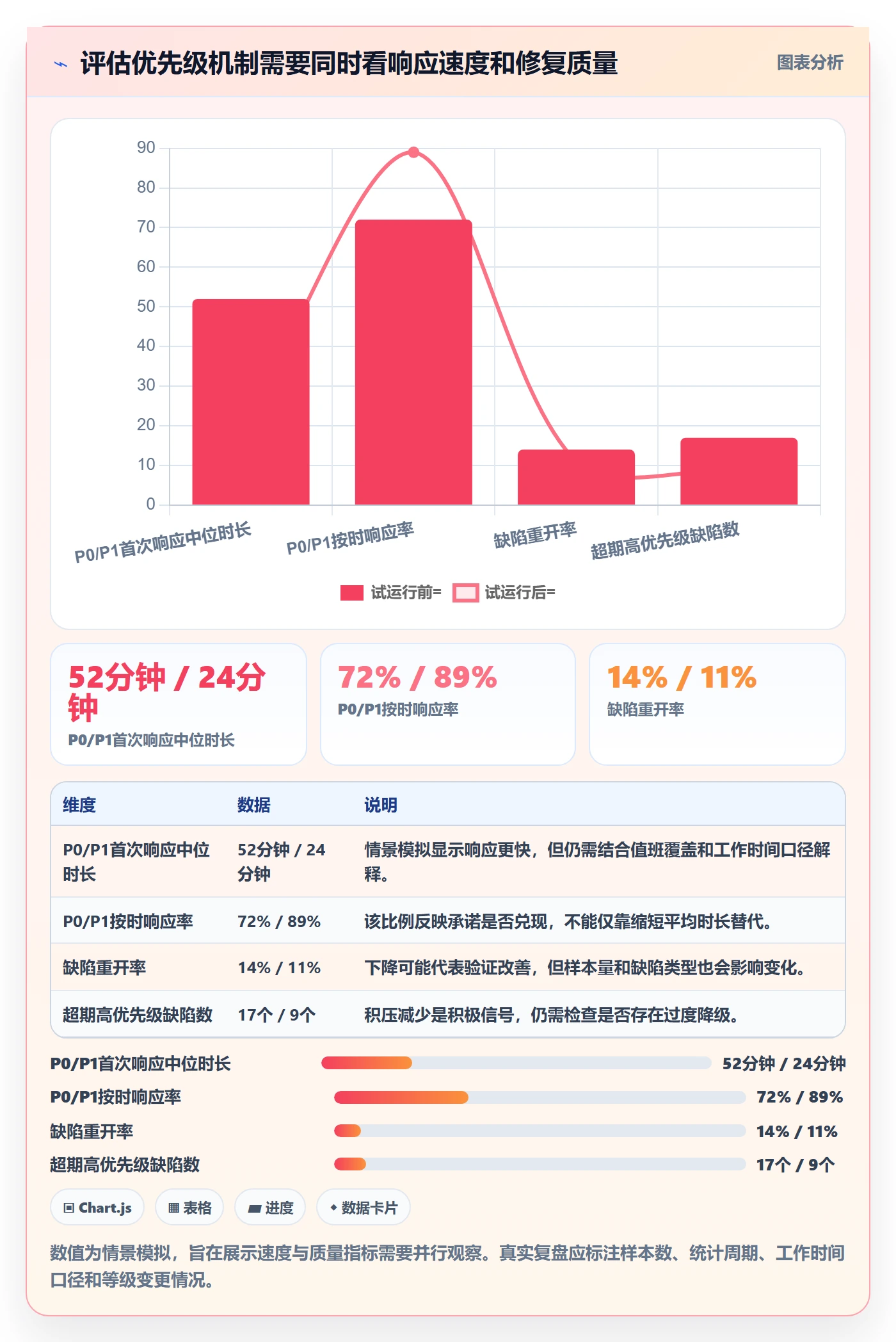 优先级怎么做?实施团队最佳实践:Bug / 缺陷从0到1