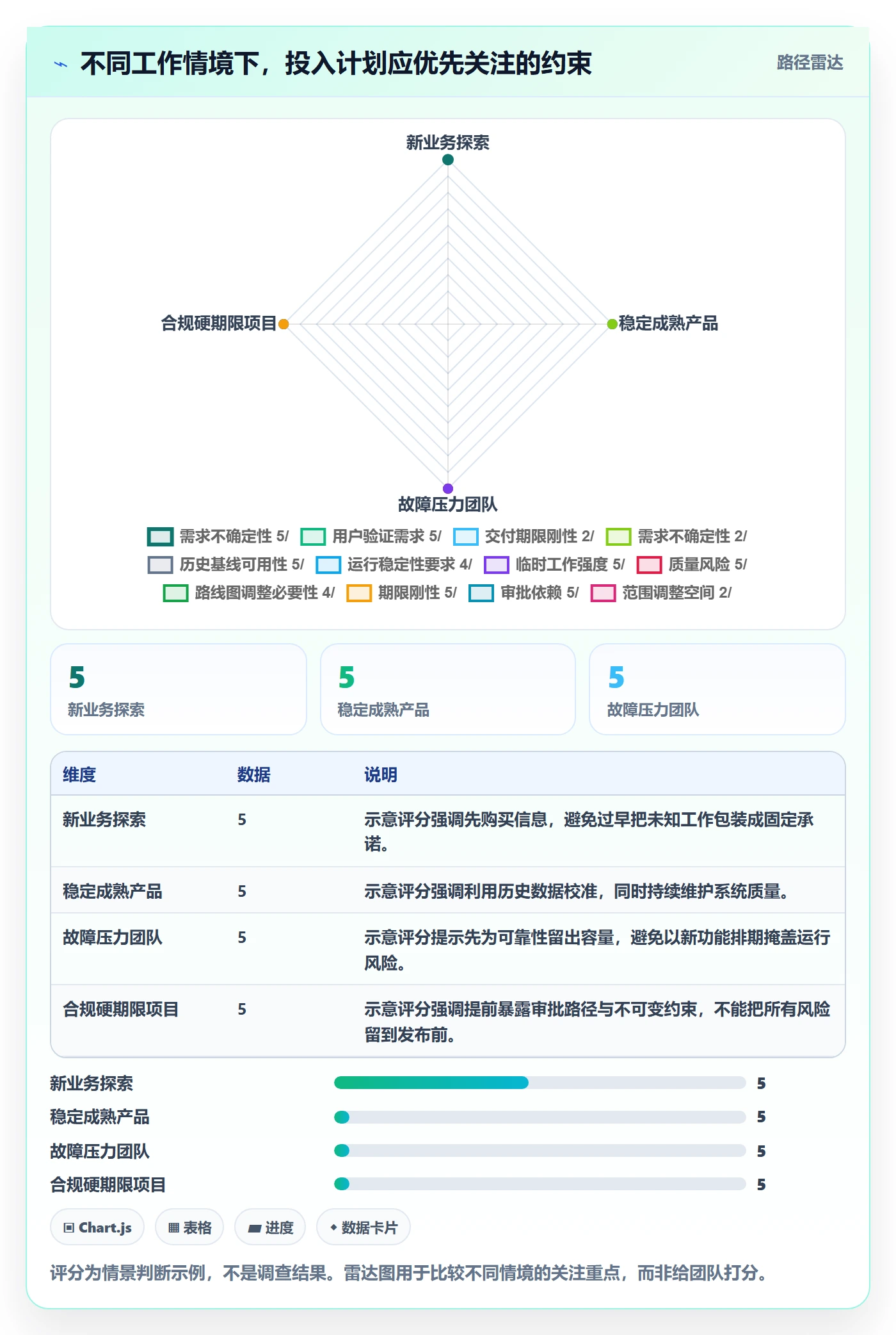 投入比例管理指南:产品经理如何做好人力资源计划,数据分析全流程