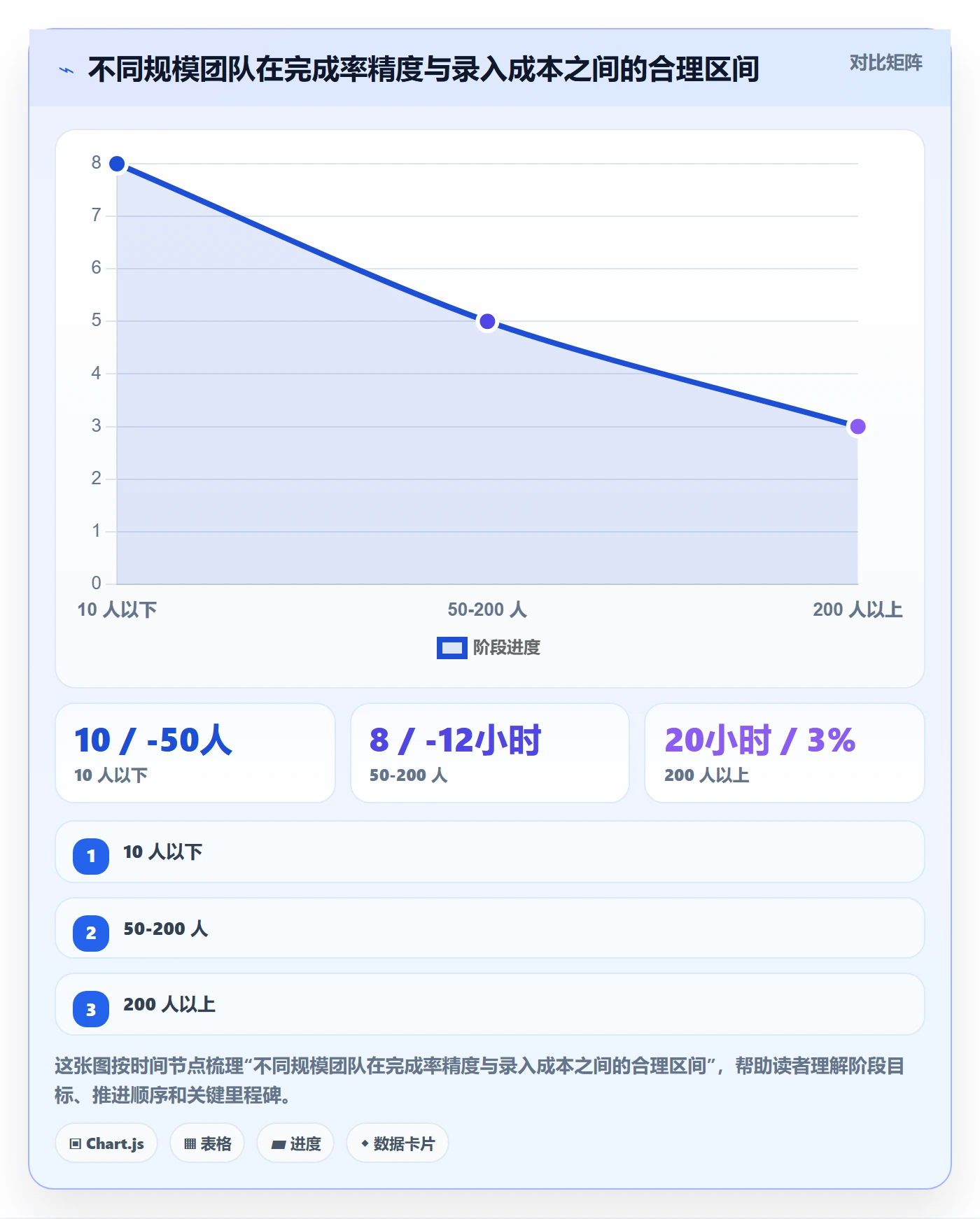 完成率怎么做？实施团队流程优化：进度管理从0到1